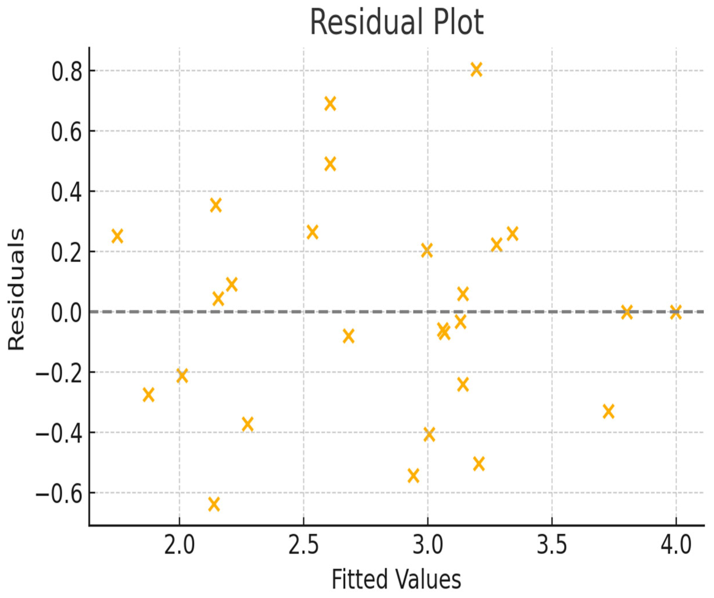 Information 16 00795 g001