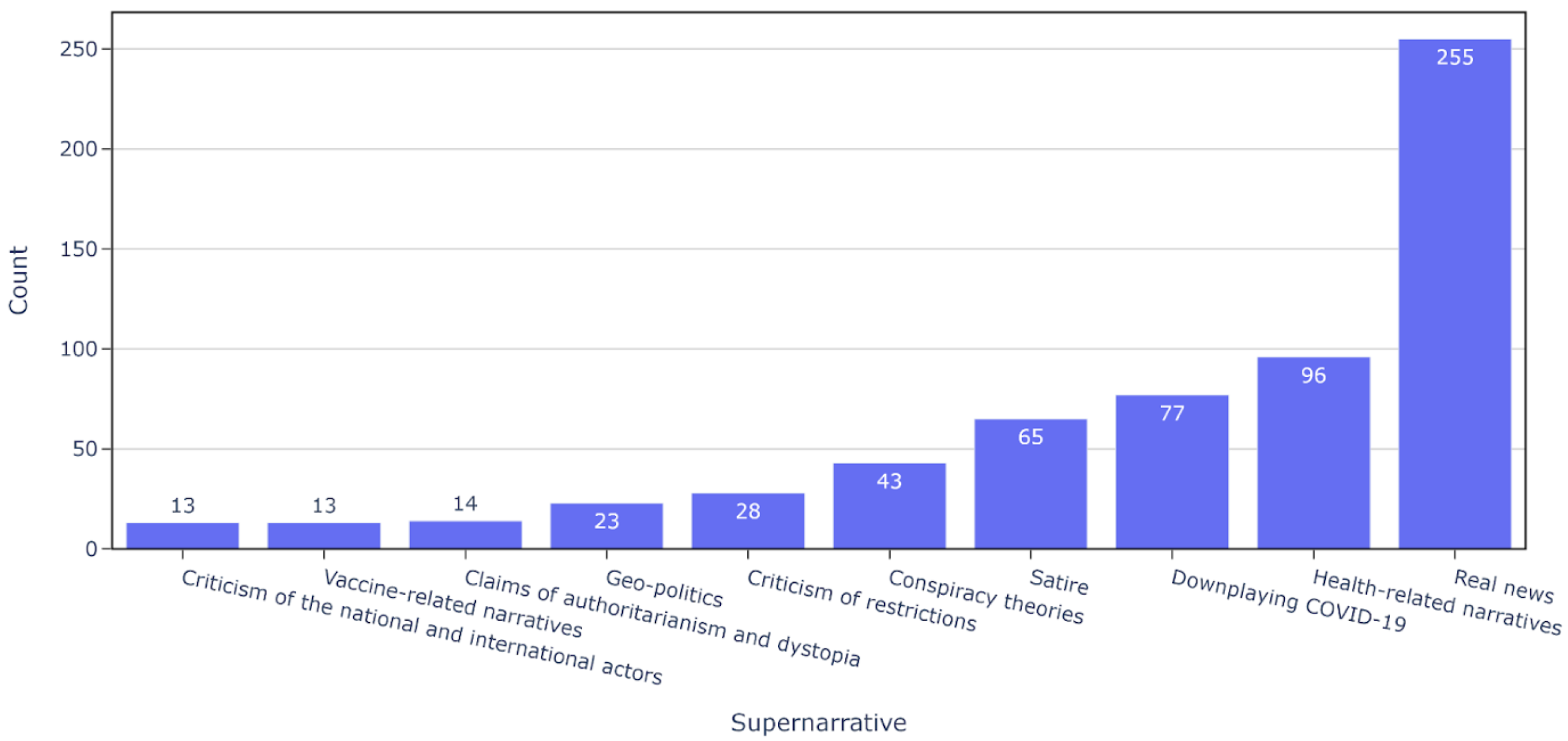 Information 16 00796 g001