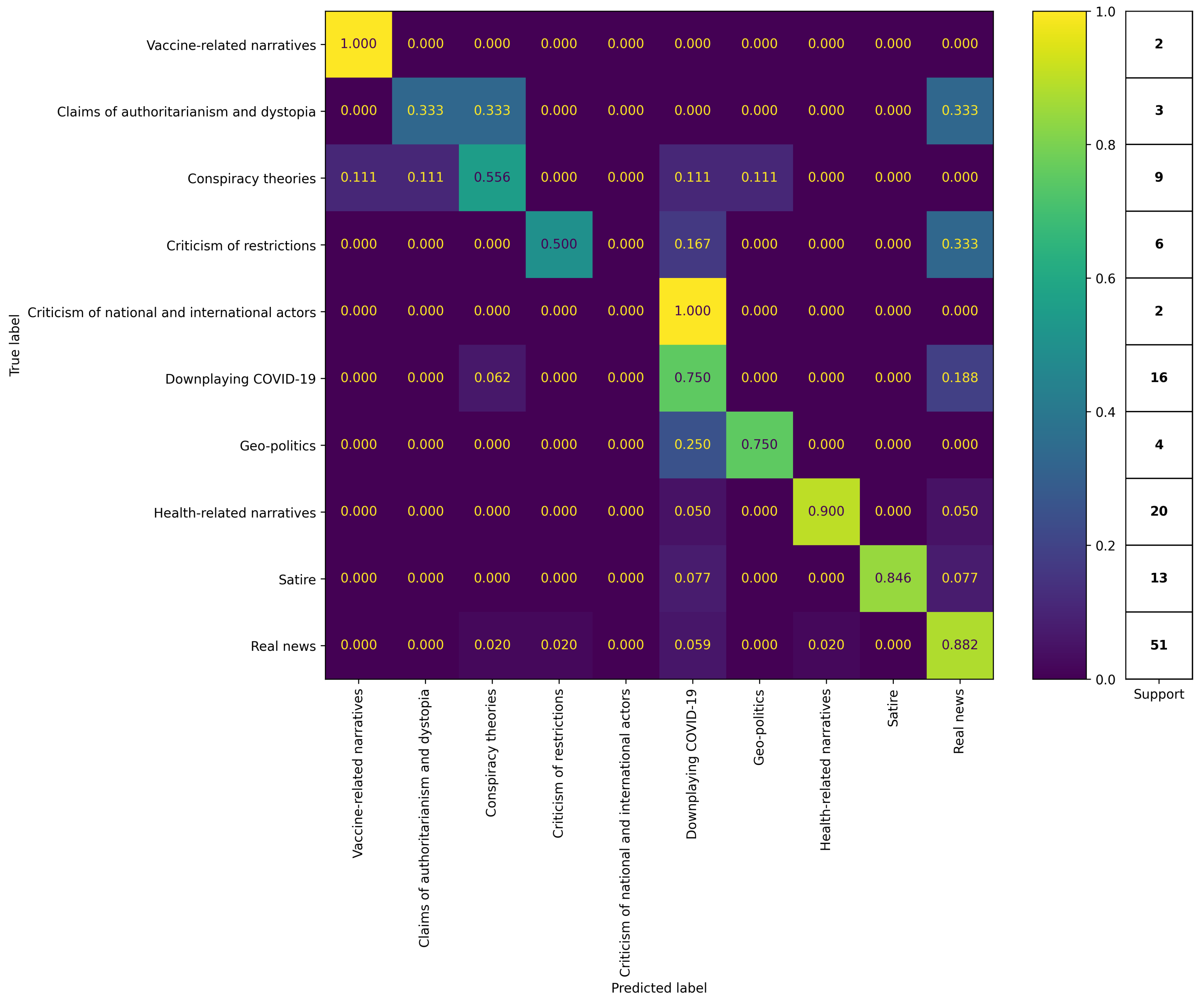 Information 16 00796 g003