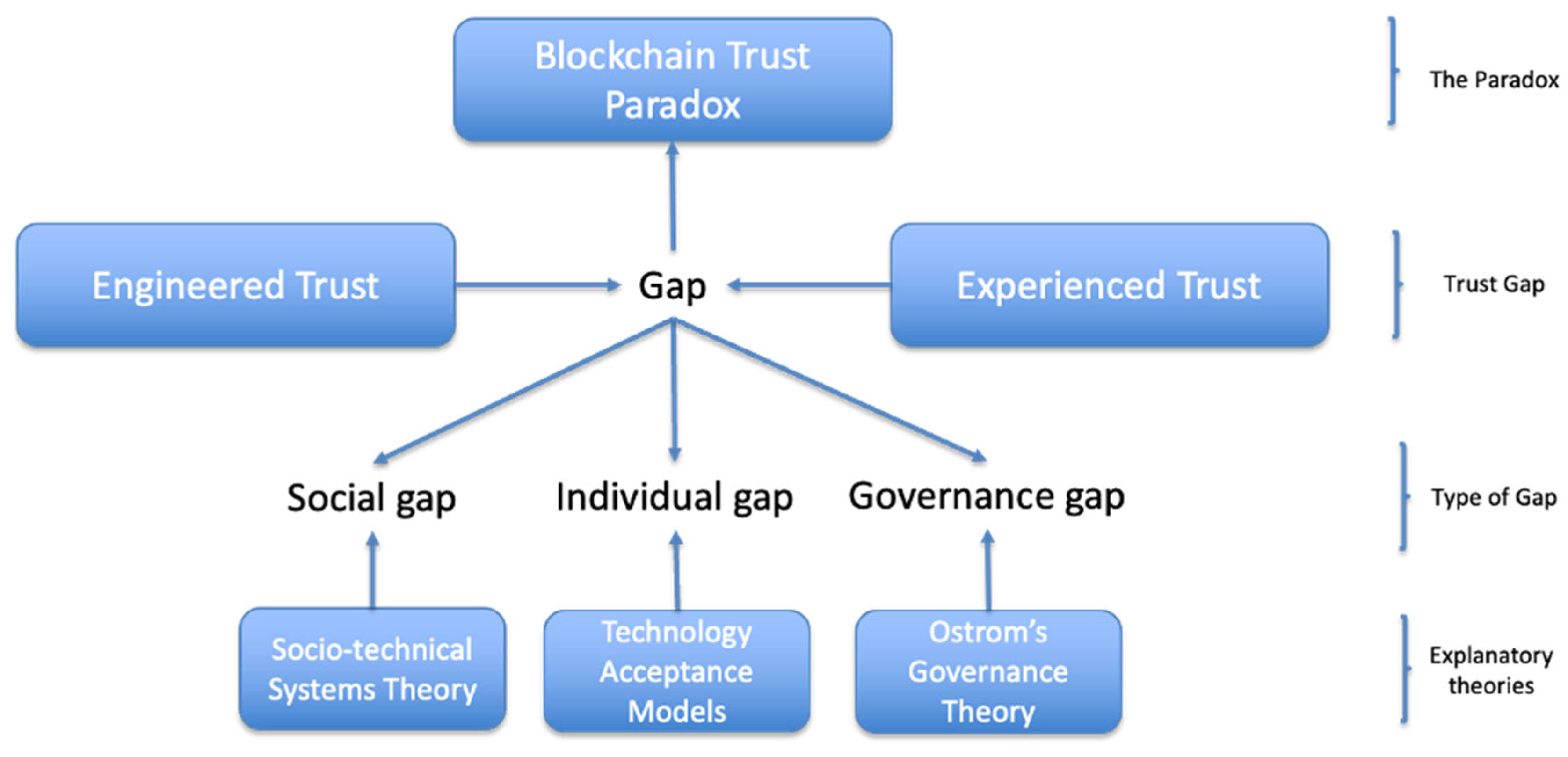 Information 16 00801 g001 Information 16 00801 g001