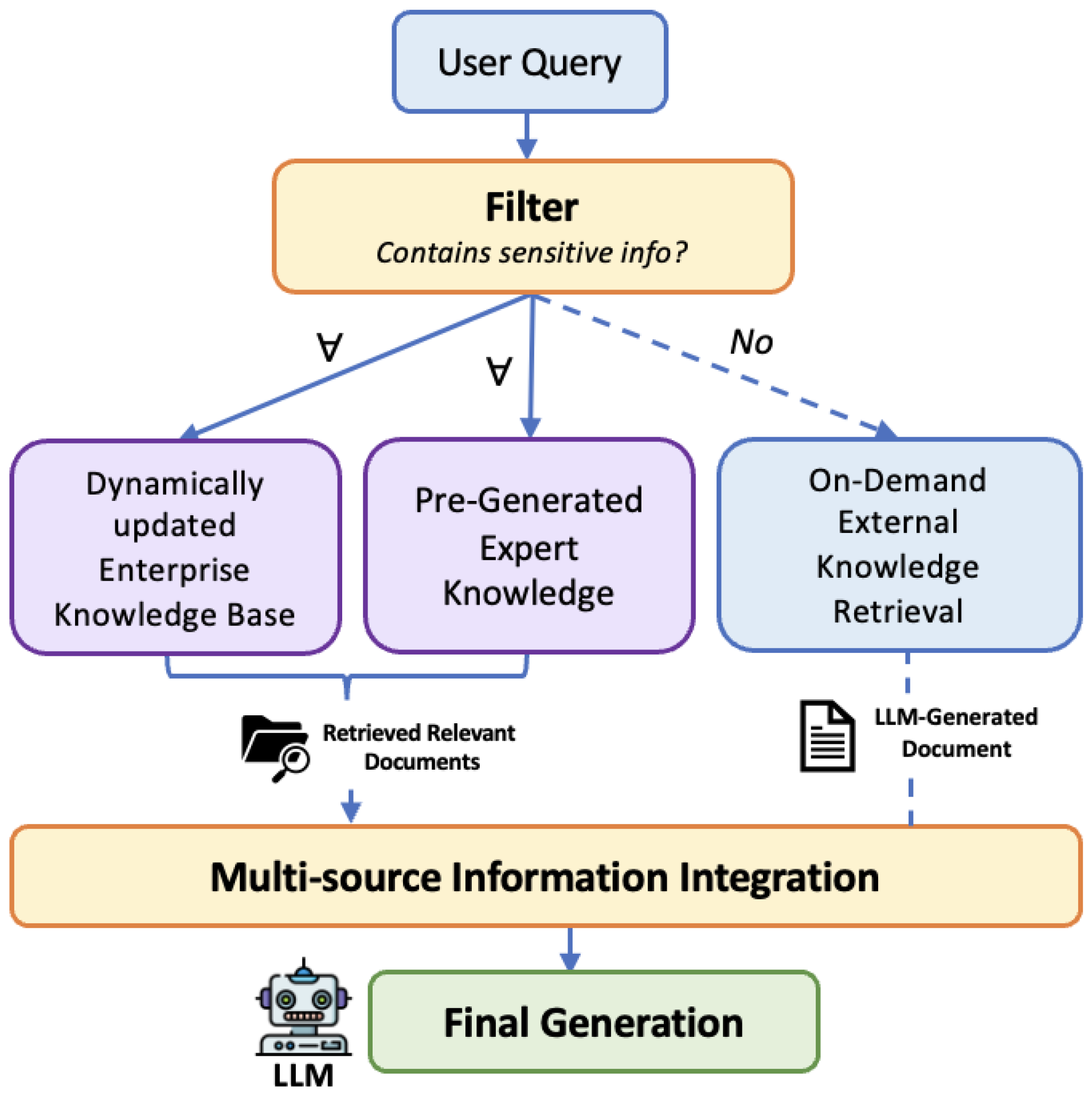 Information 16 00804 g001