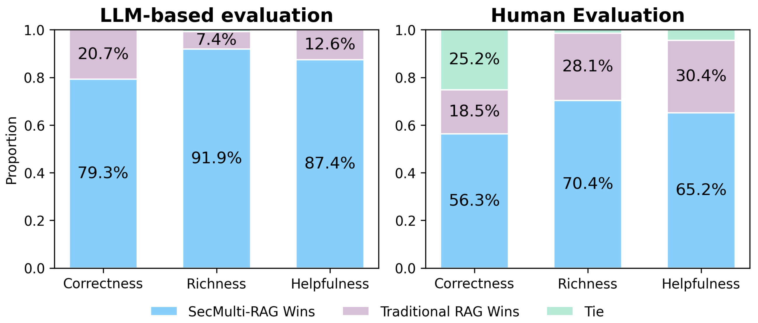 Information 16 00804 g003