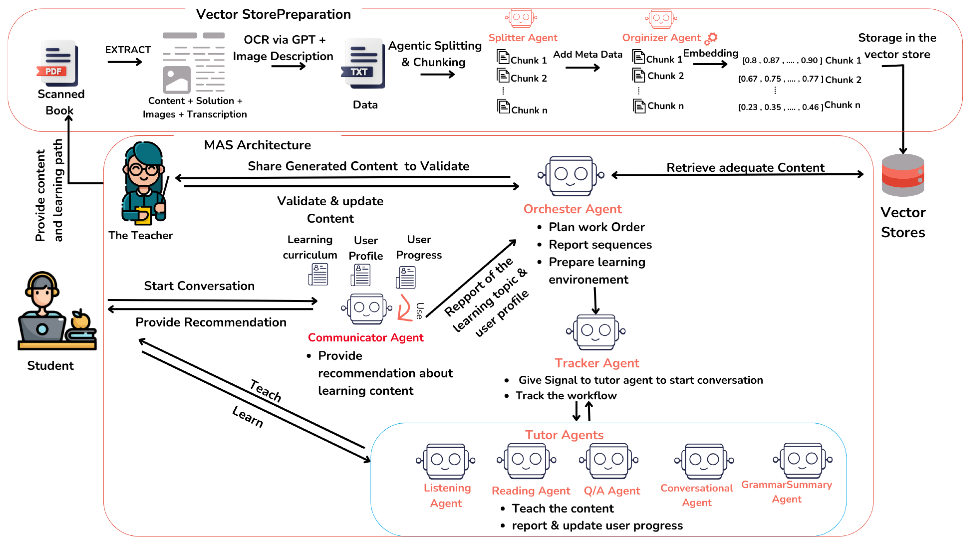 Information 16 00809 g001