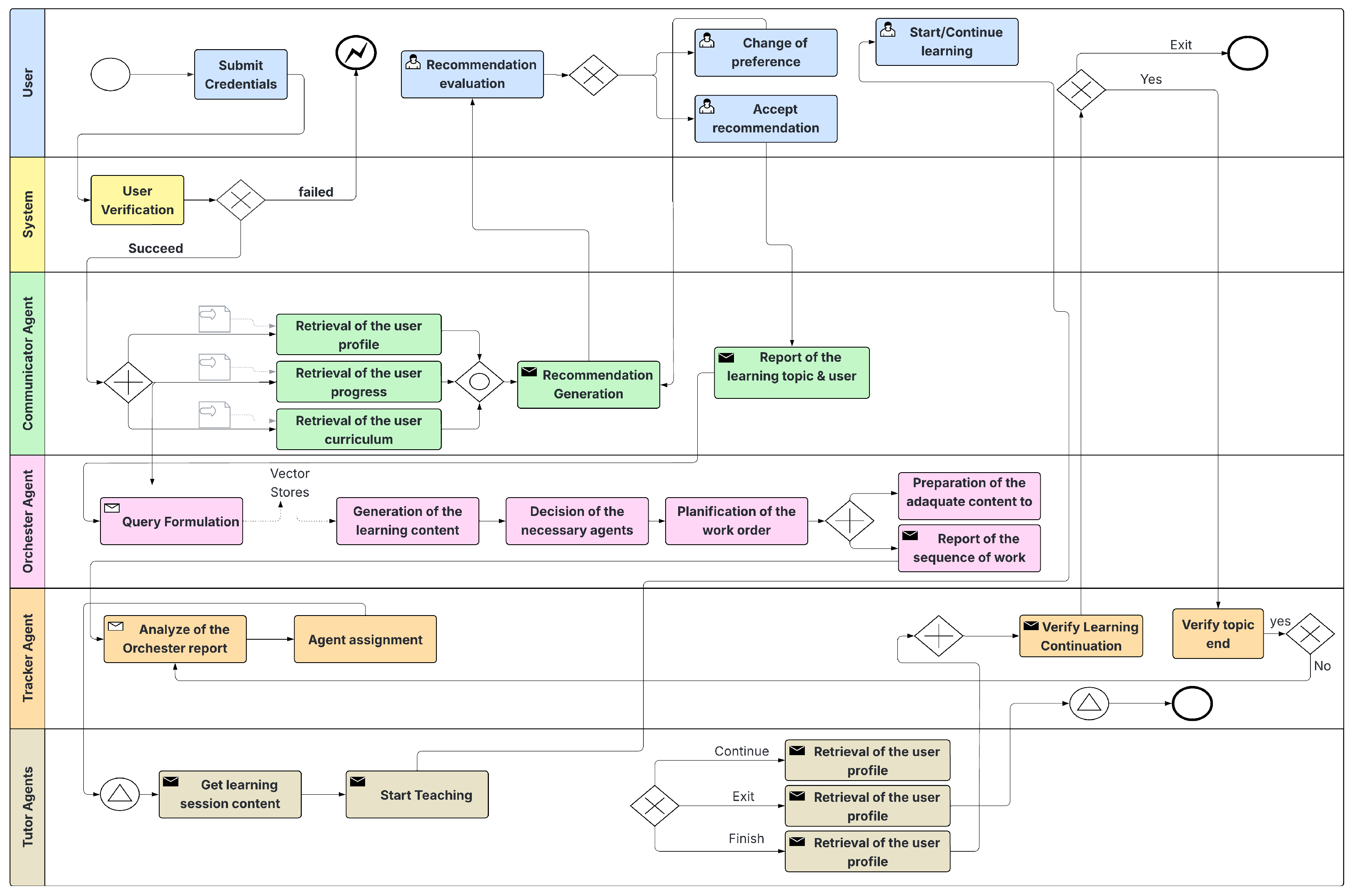 Information 16 00809 g003