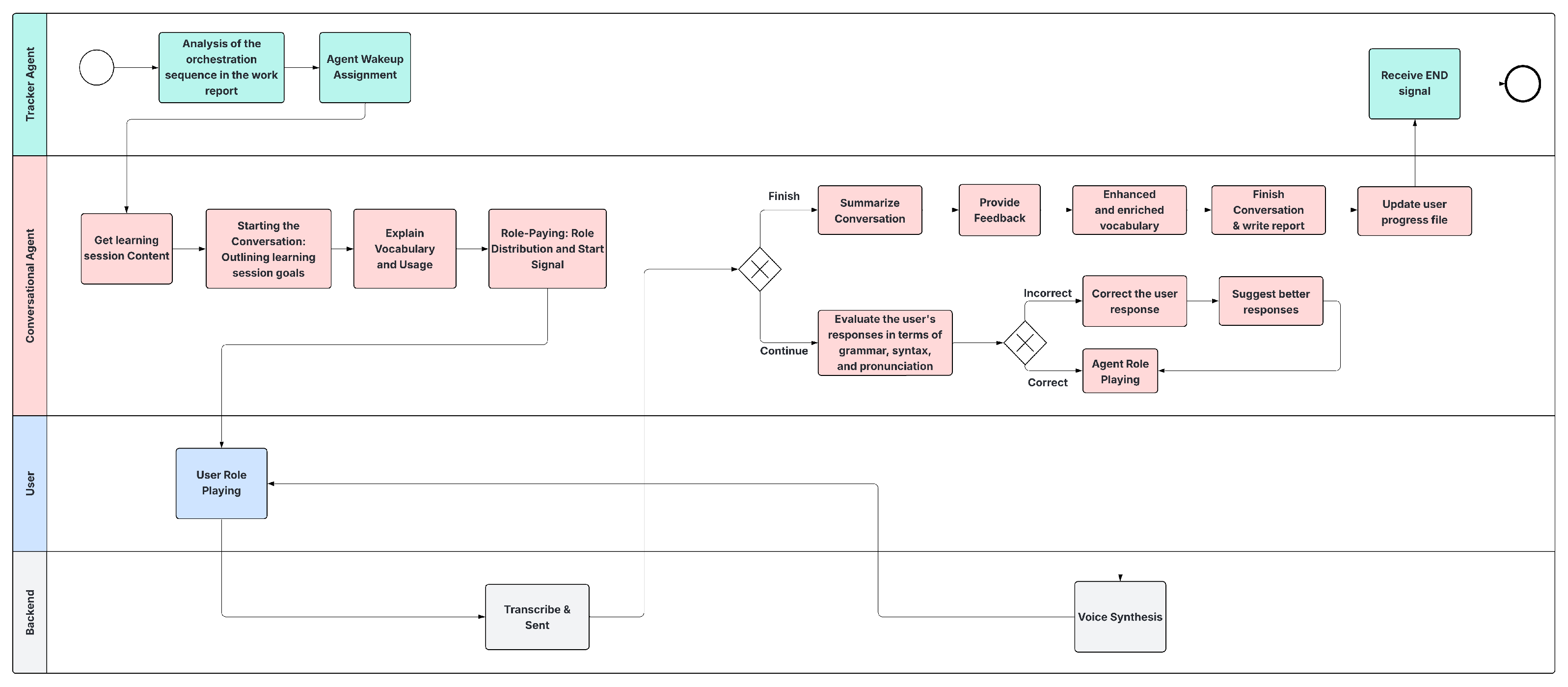 Information 16 00809 g005