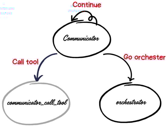 Information 16 00809 g006