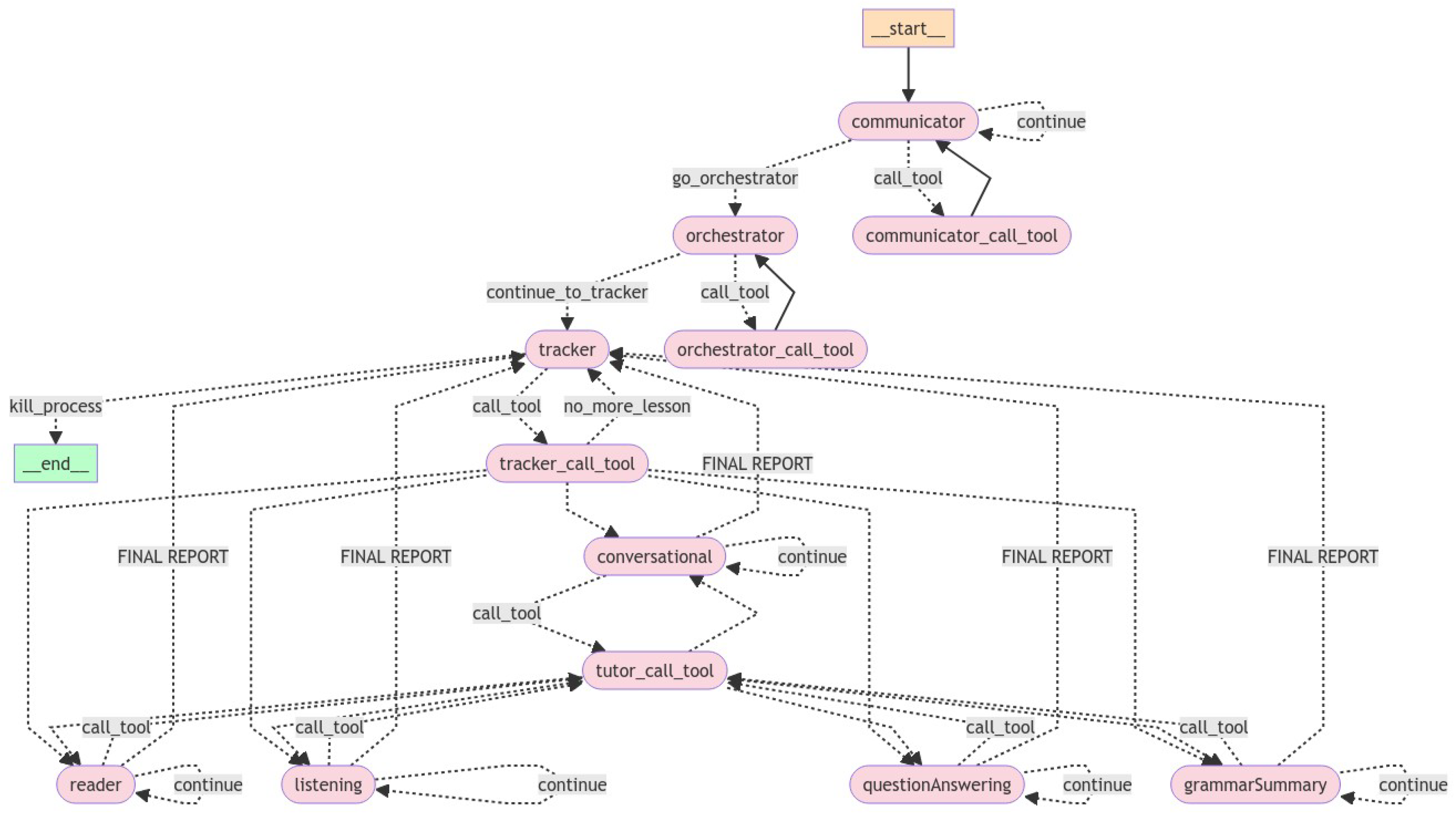 Information 16 00809 g007