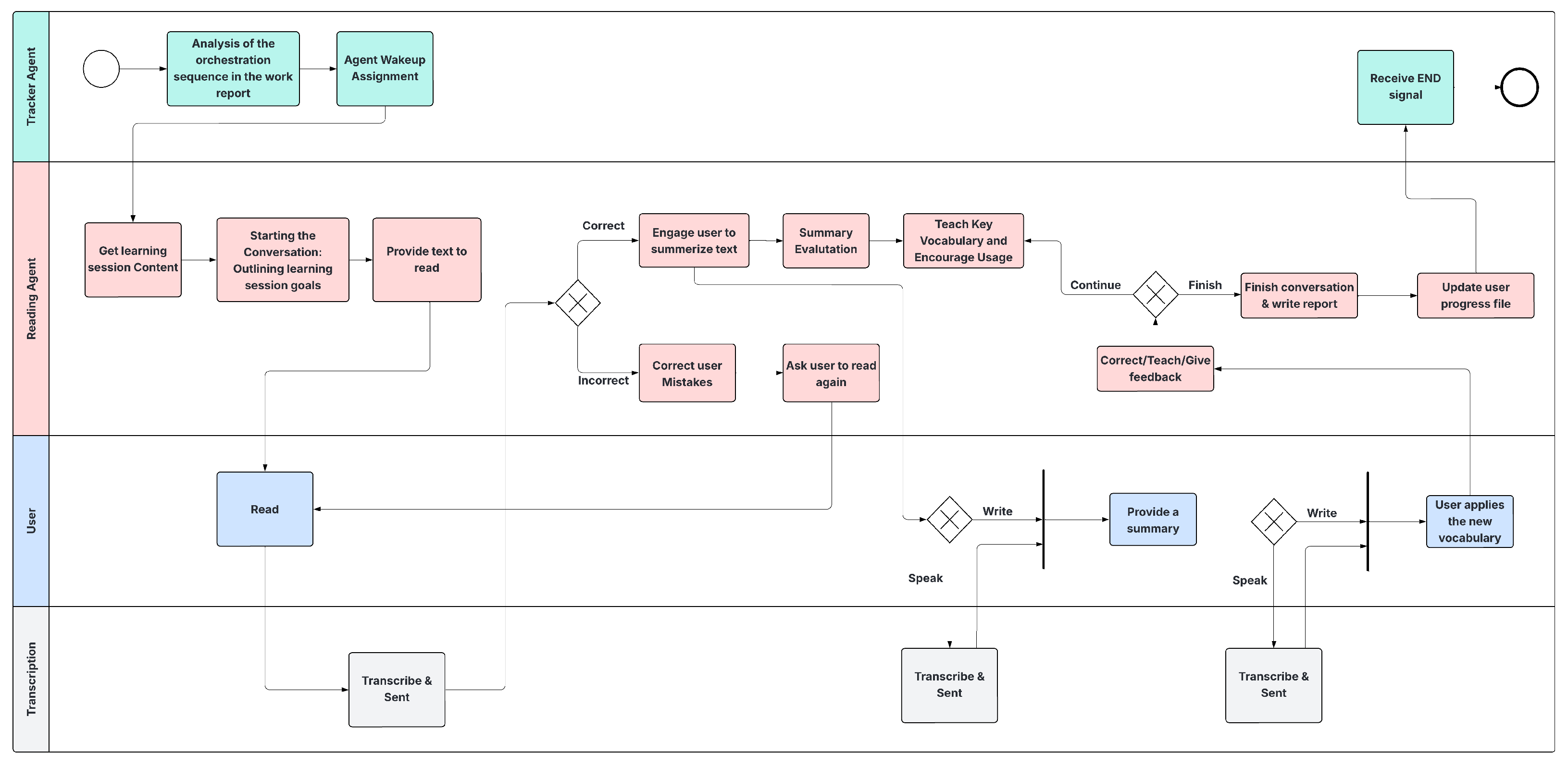 Information 16 00809 g0a1