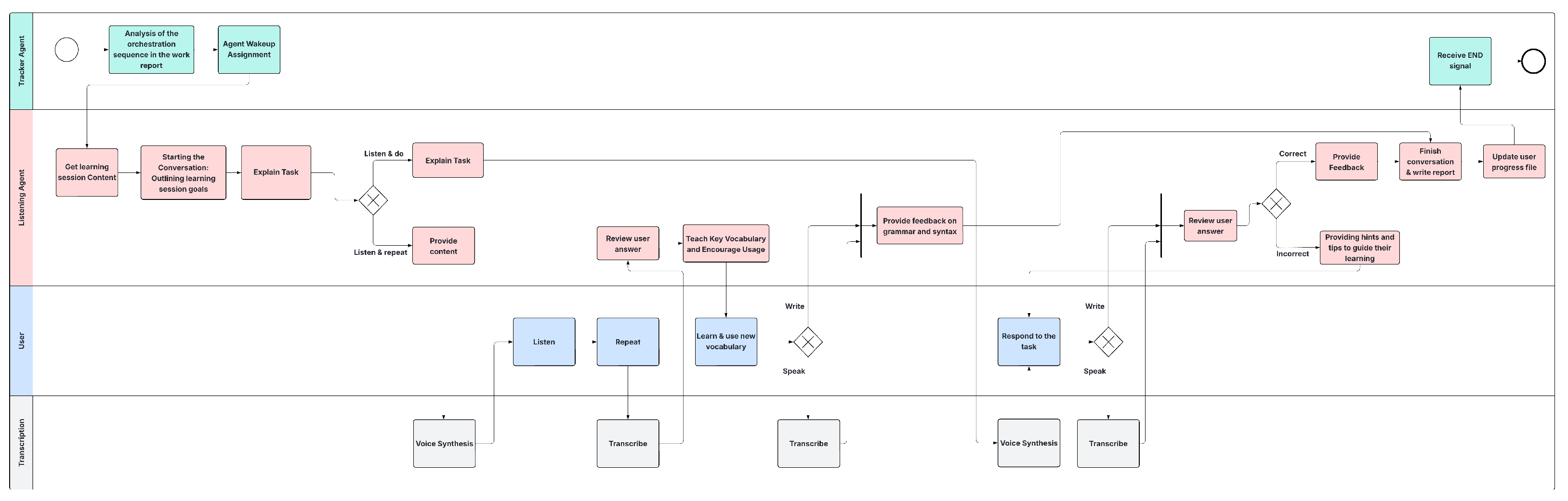 Information 16 00809 g0a2