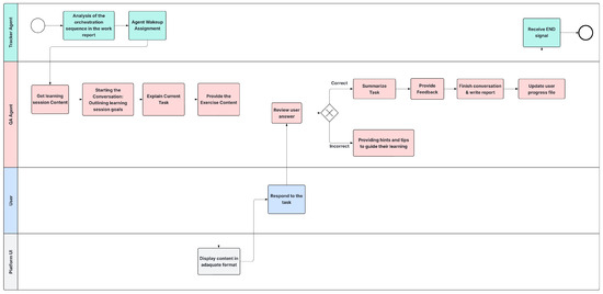 Information 16 00809 g0a3