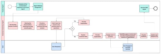 Information 16 00809 g0a4