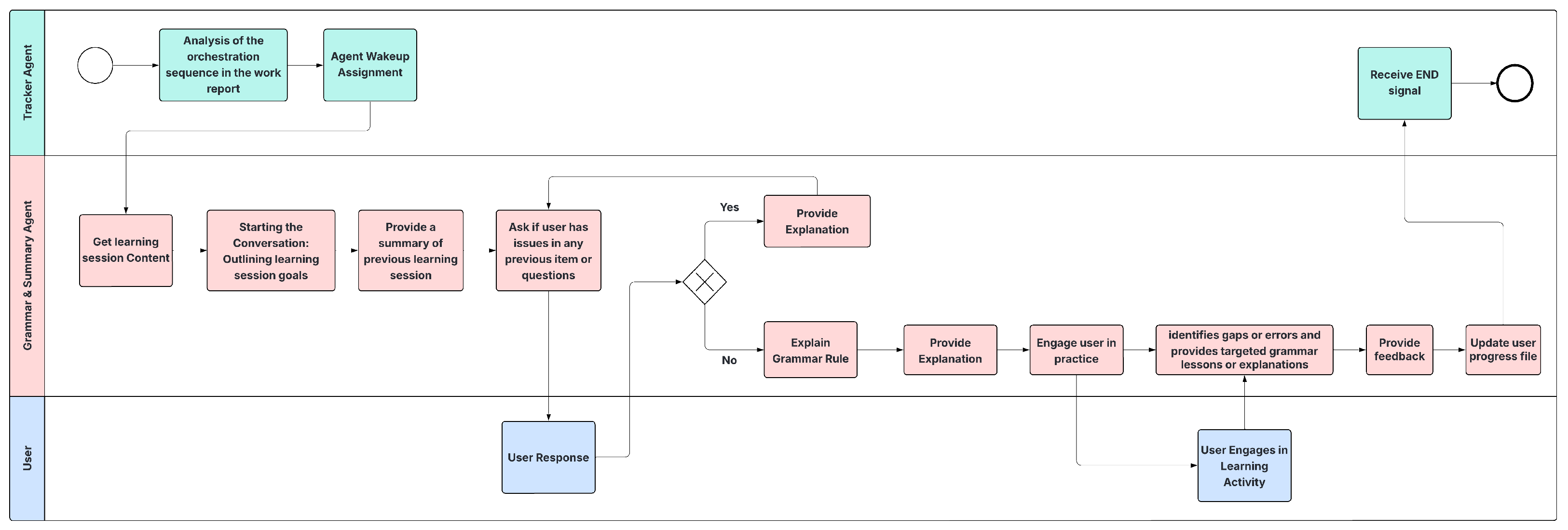 Information 16 00809 g0a4