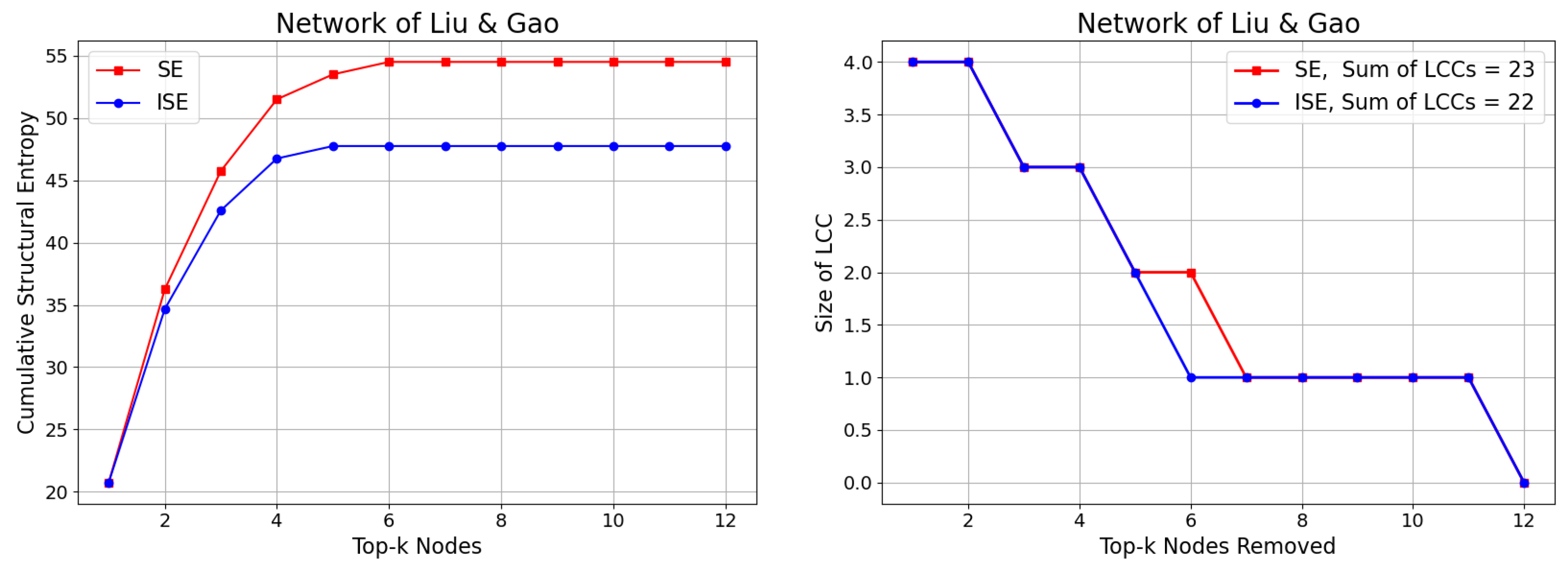 Information 16 00828 g003