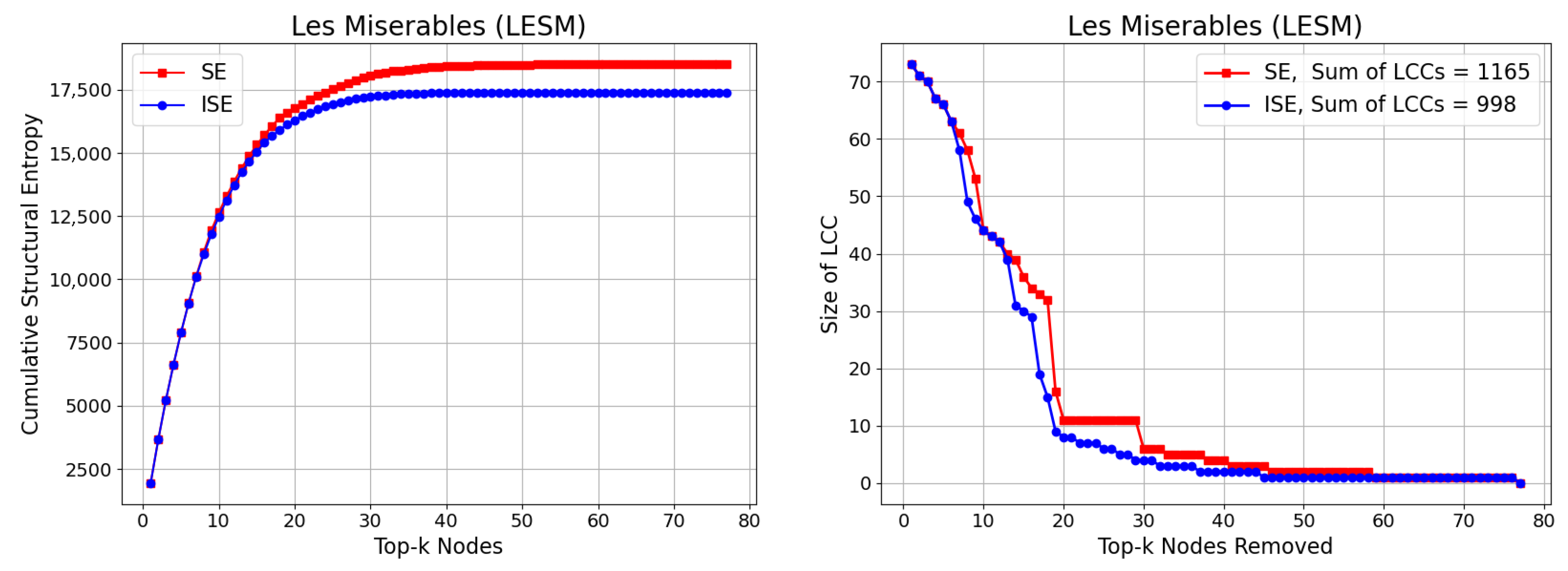 Information 16 00828 g005