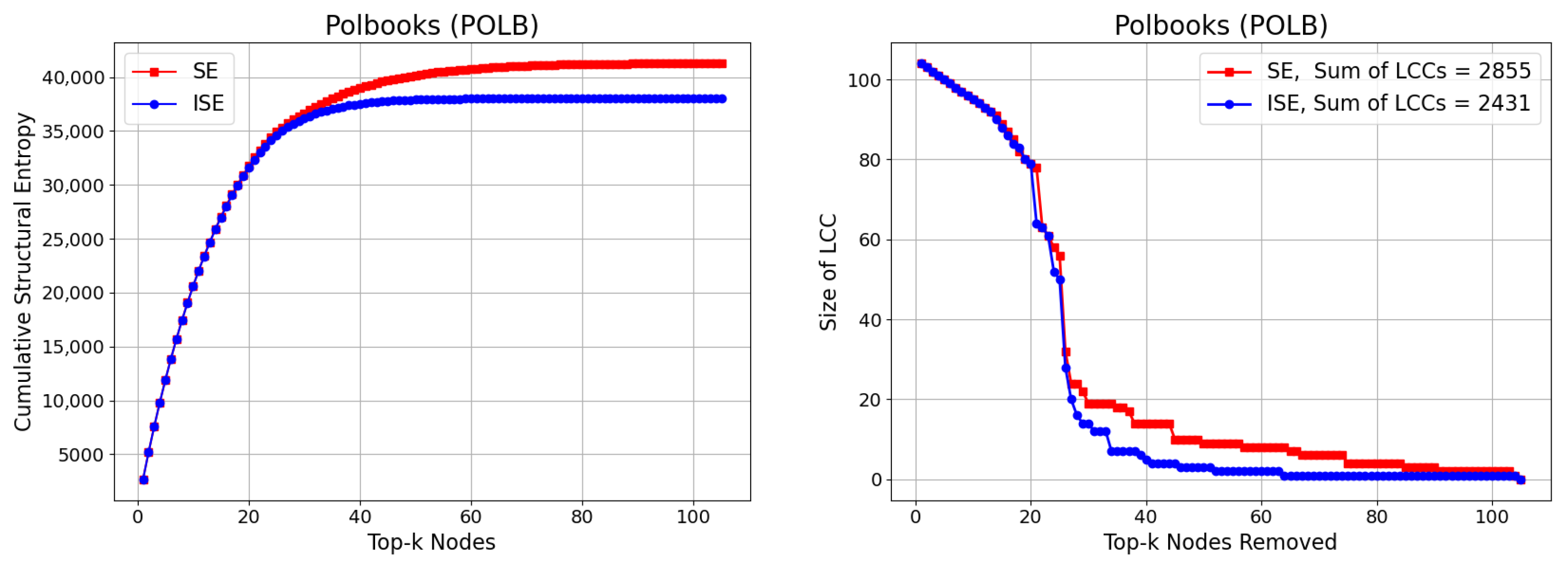 Information 16 00828 g006