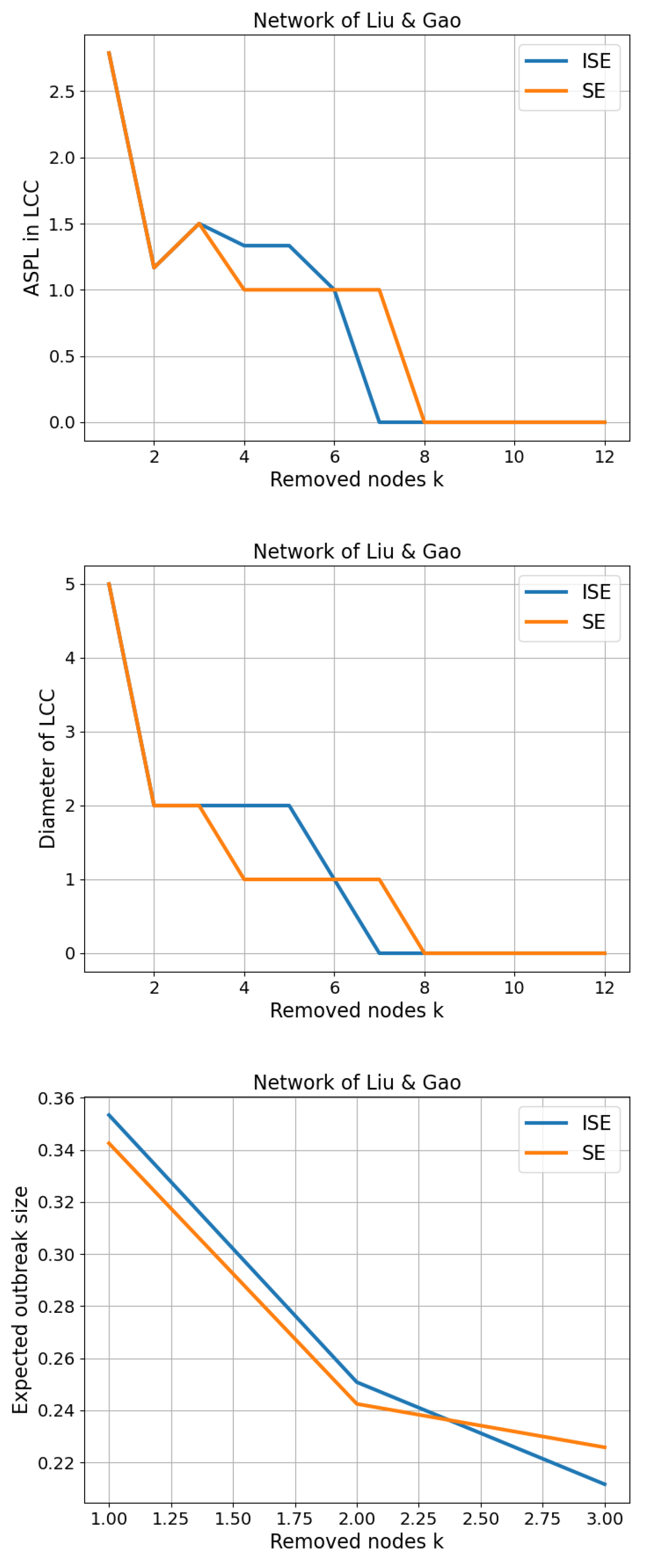 Information 16 00828 g010
