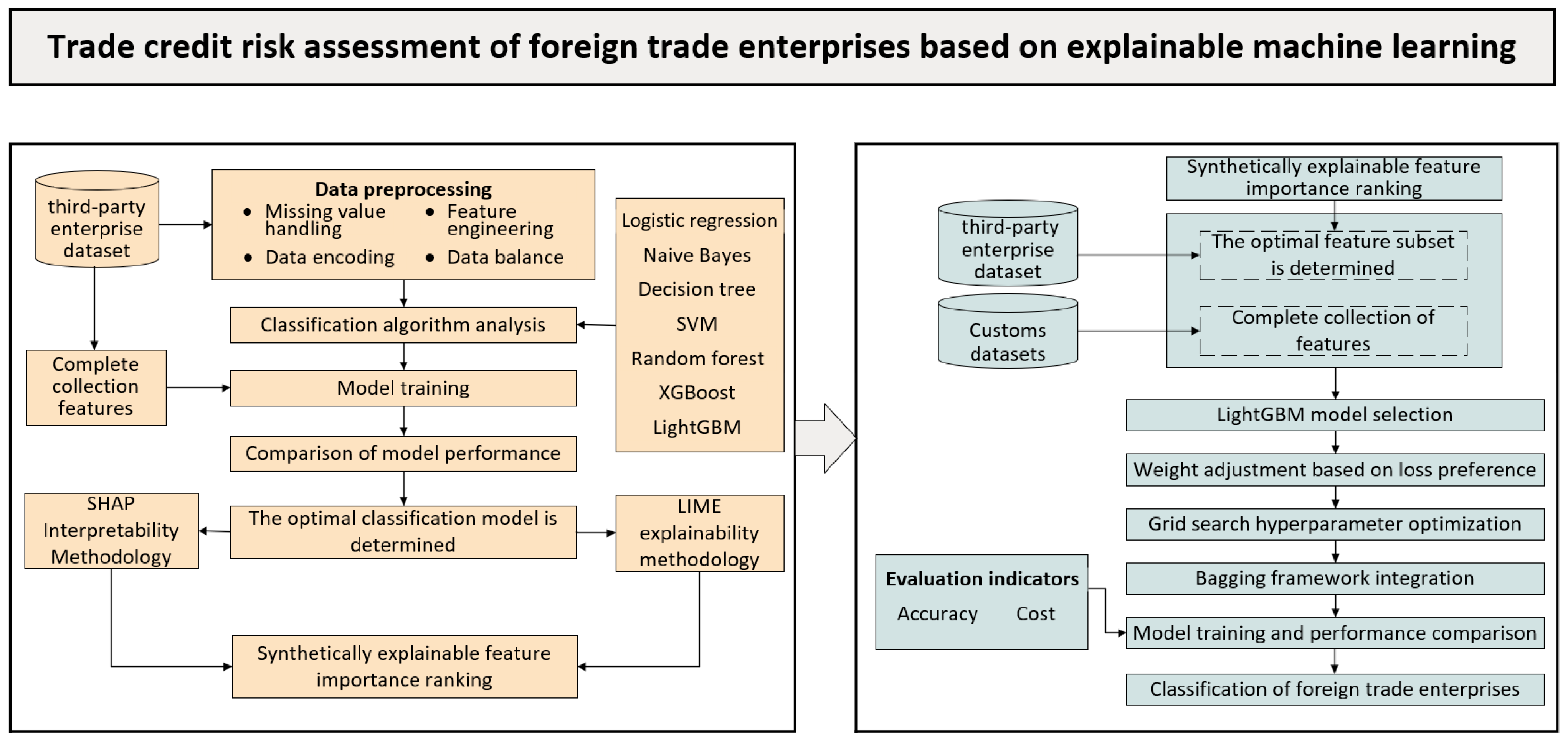 Information 16 00831 g001