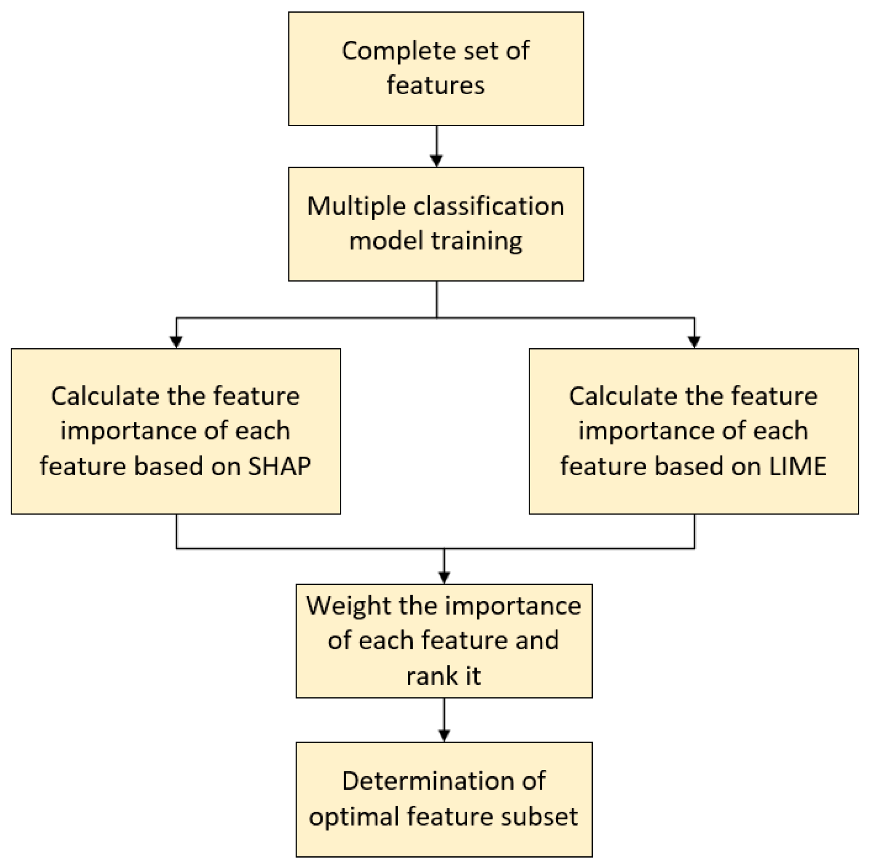 Information 16 00831 g002