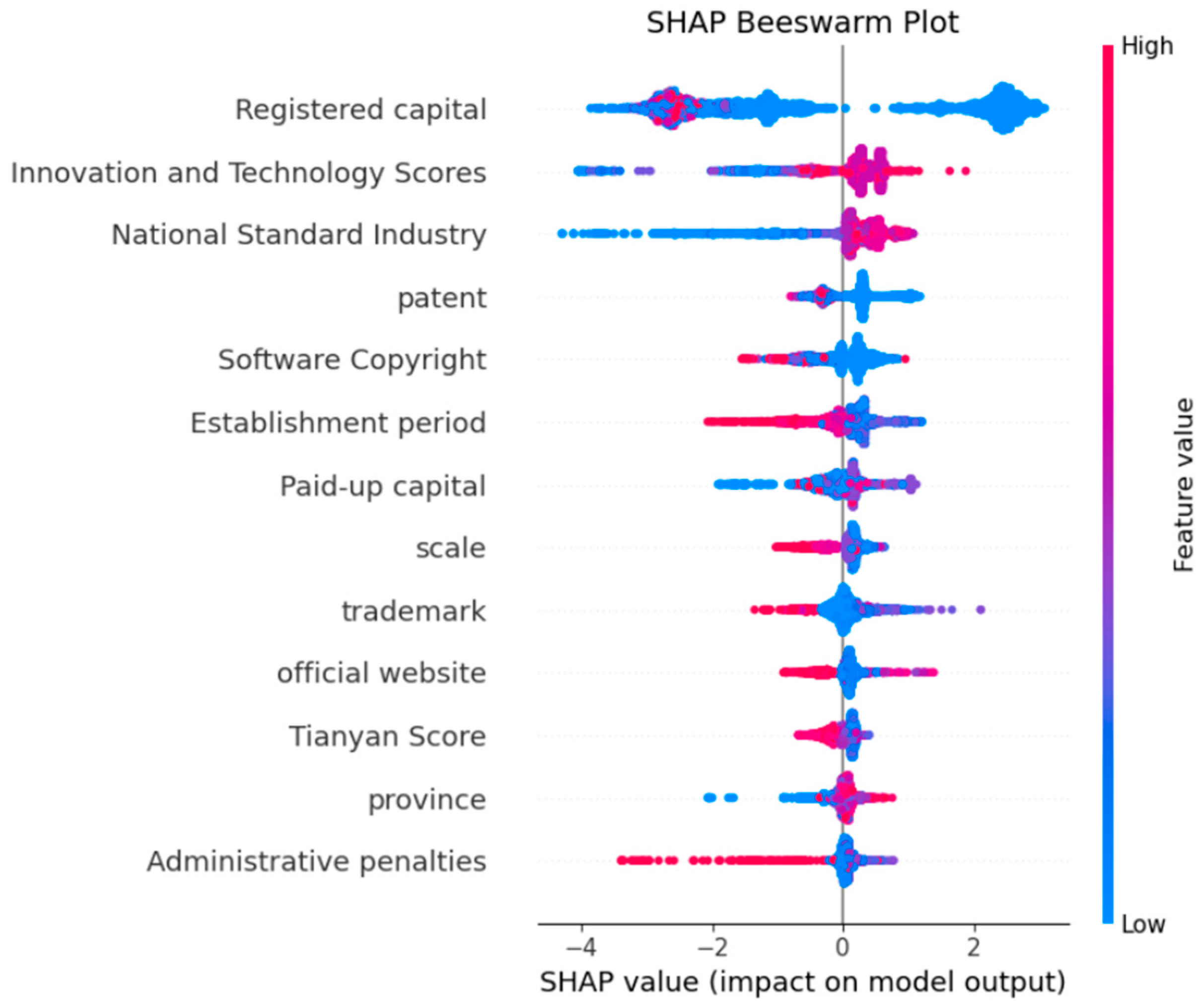 Information 16 00831 g004
