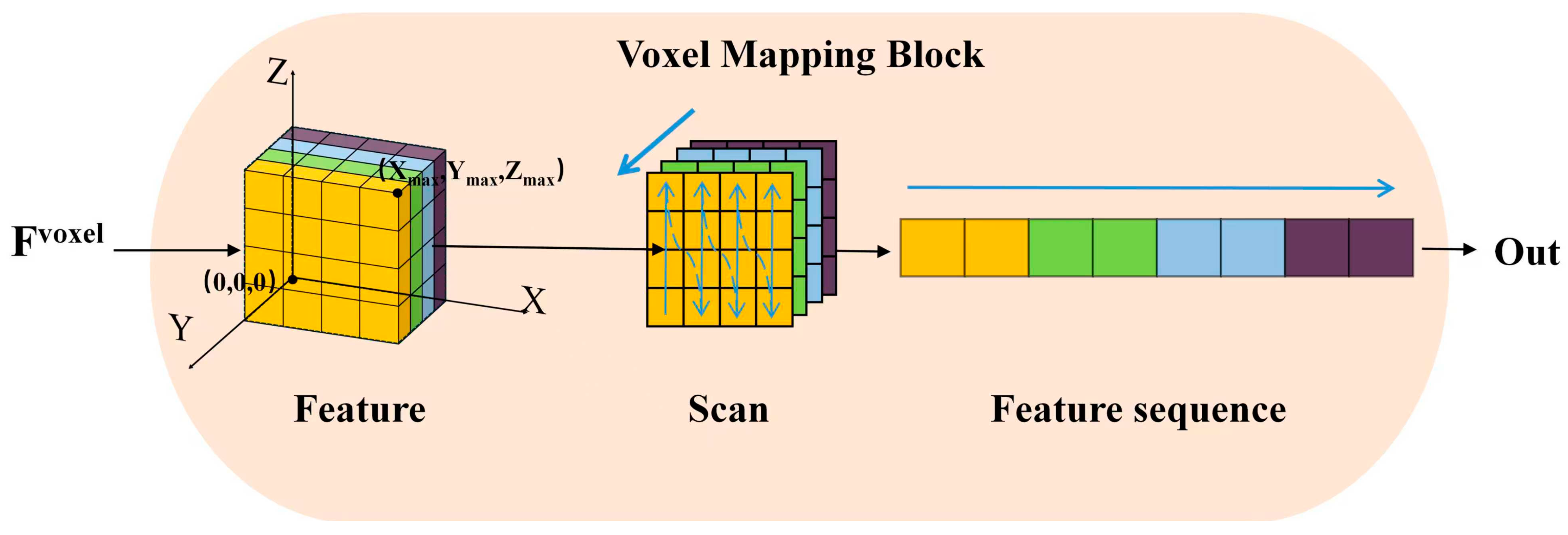 Information 16 00832 g002