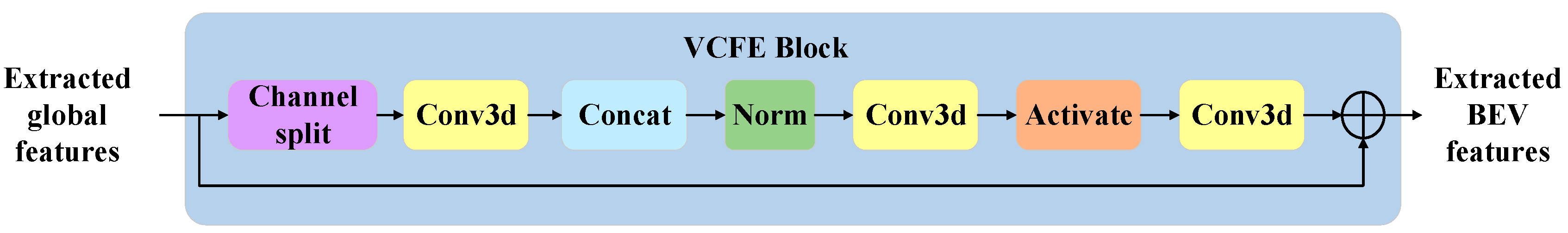 Information 16 00832 g003