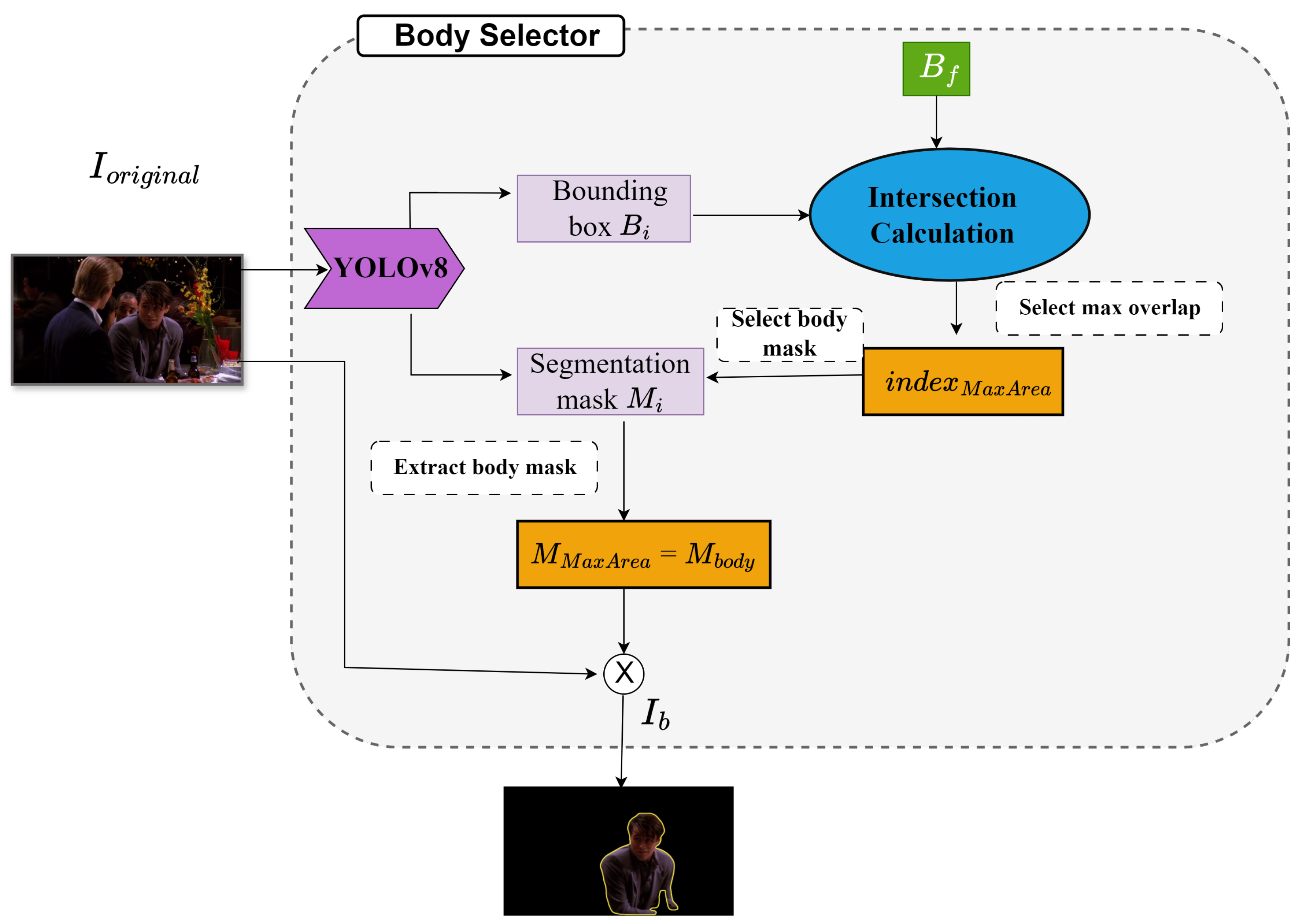 Information 16 00834 g004