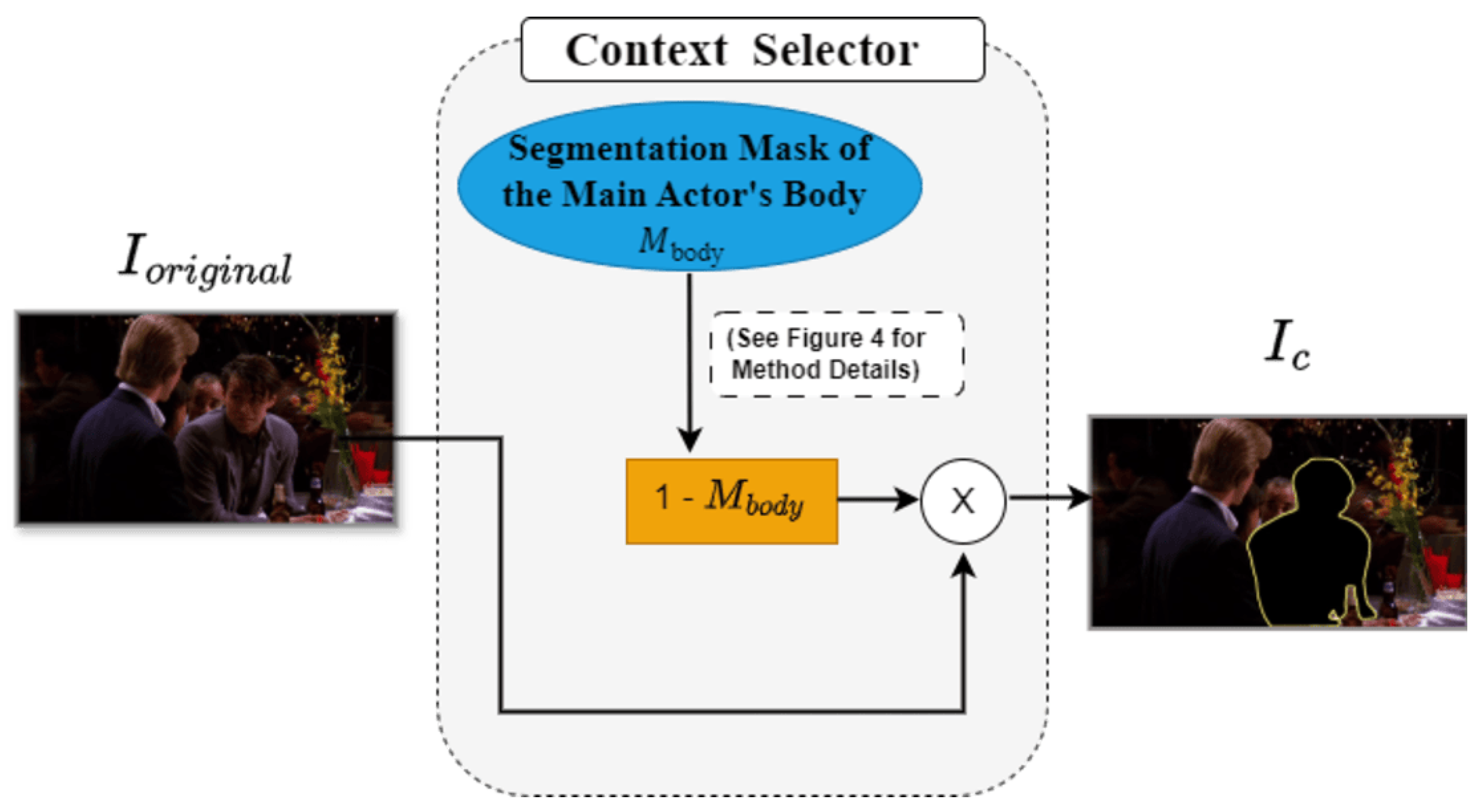 Information 16 00834 g006