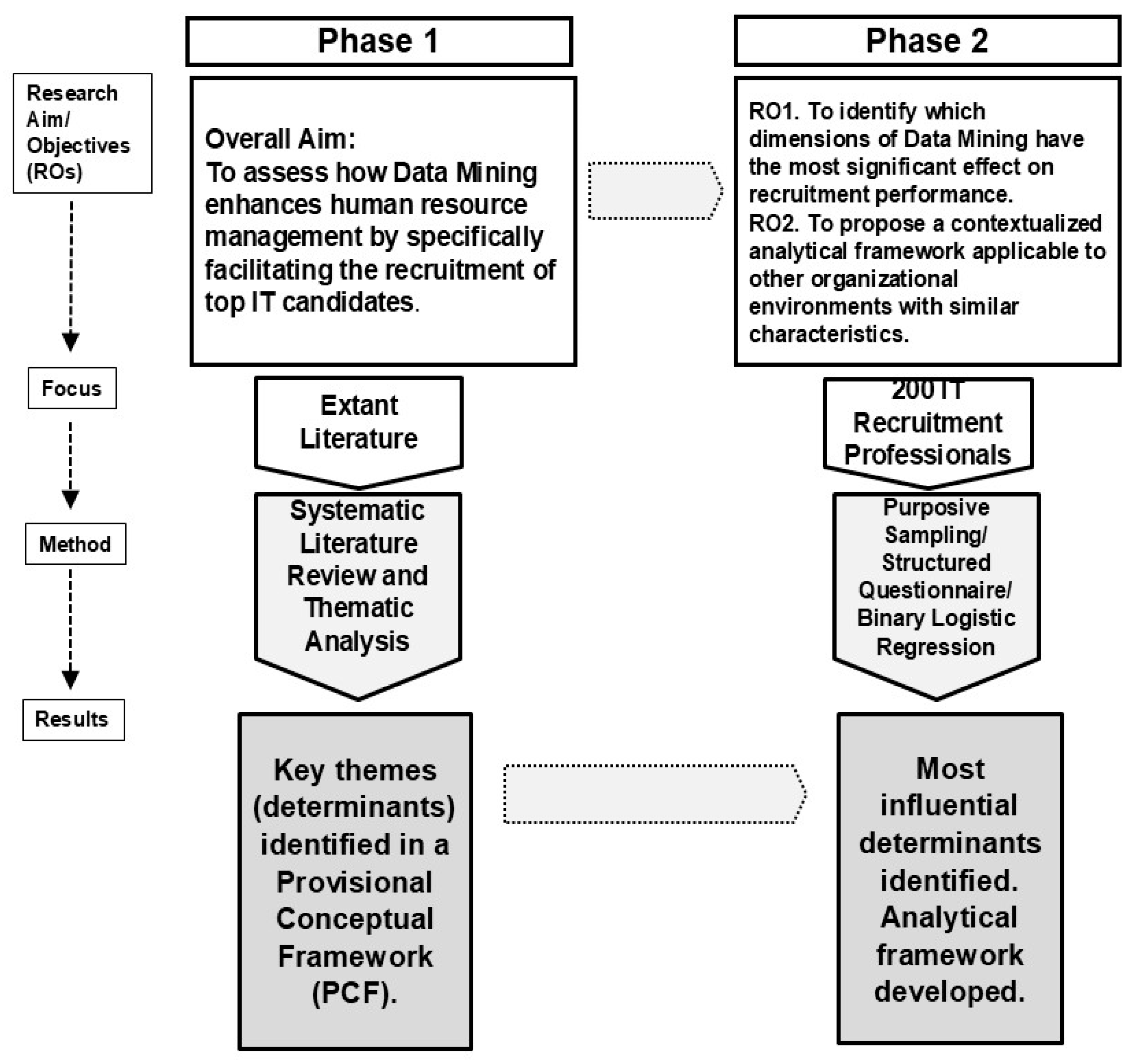 Information 16 00845 g001