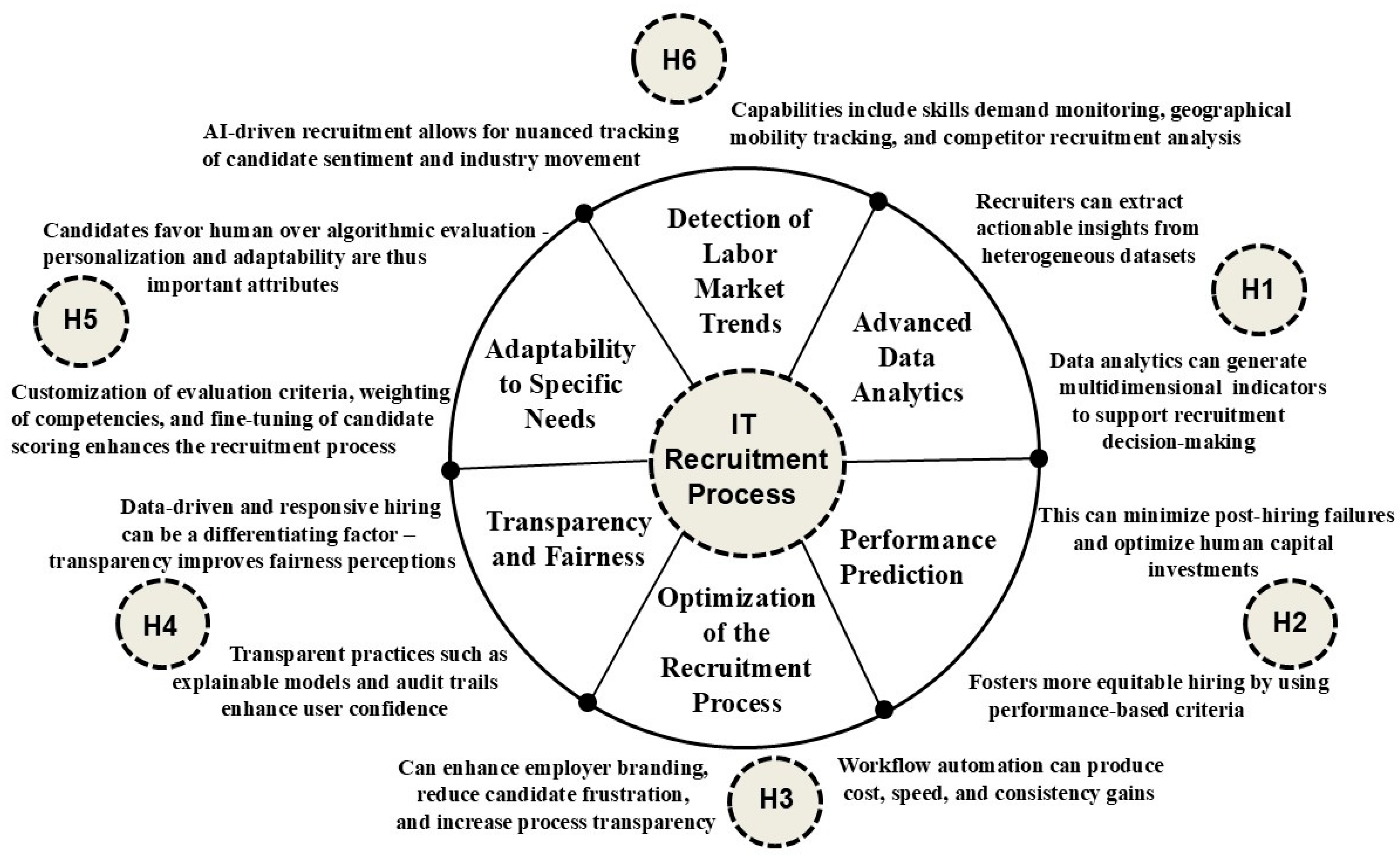 Information 16 00845 g003
