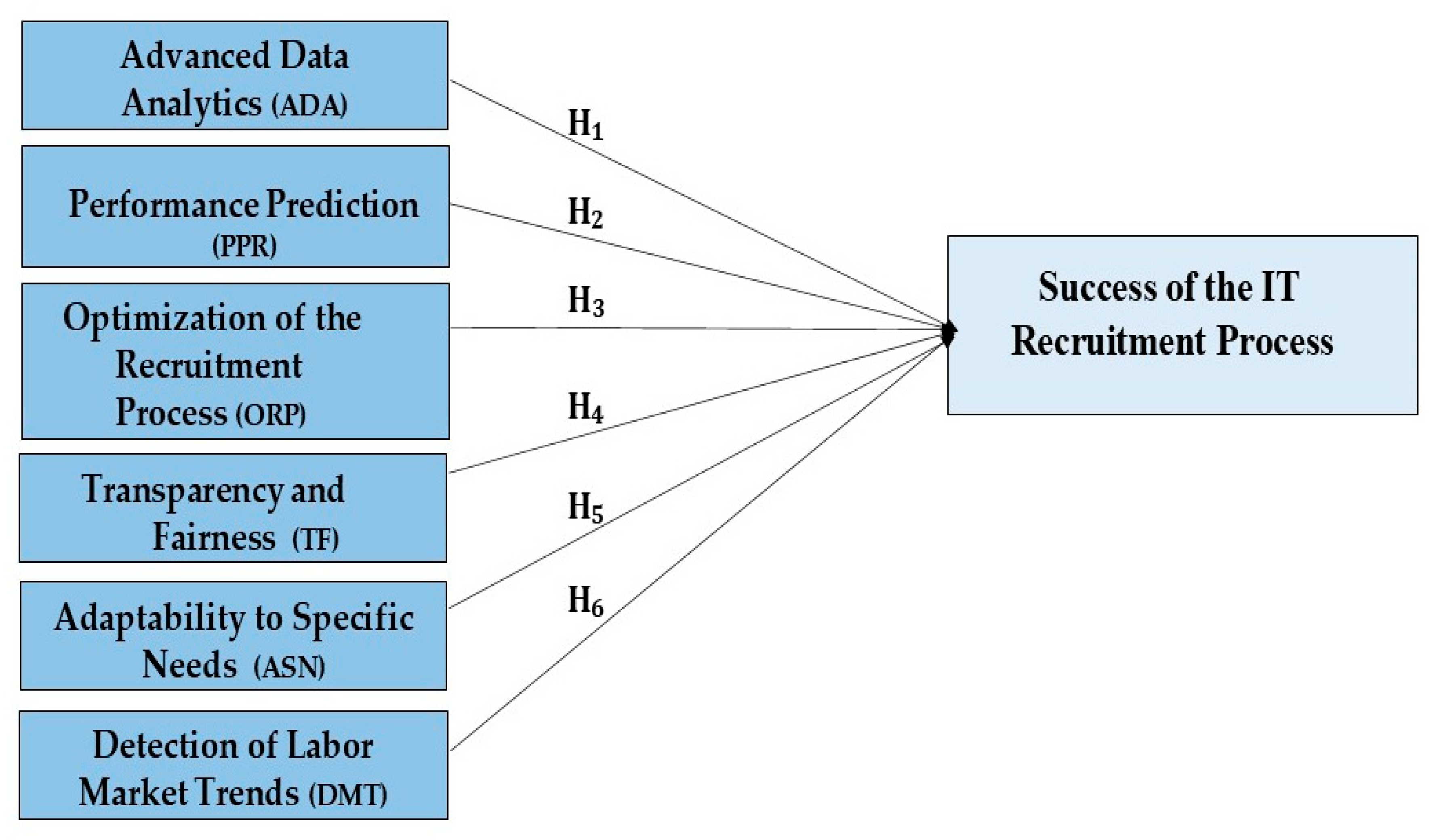 Information 16 00845 g004