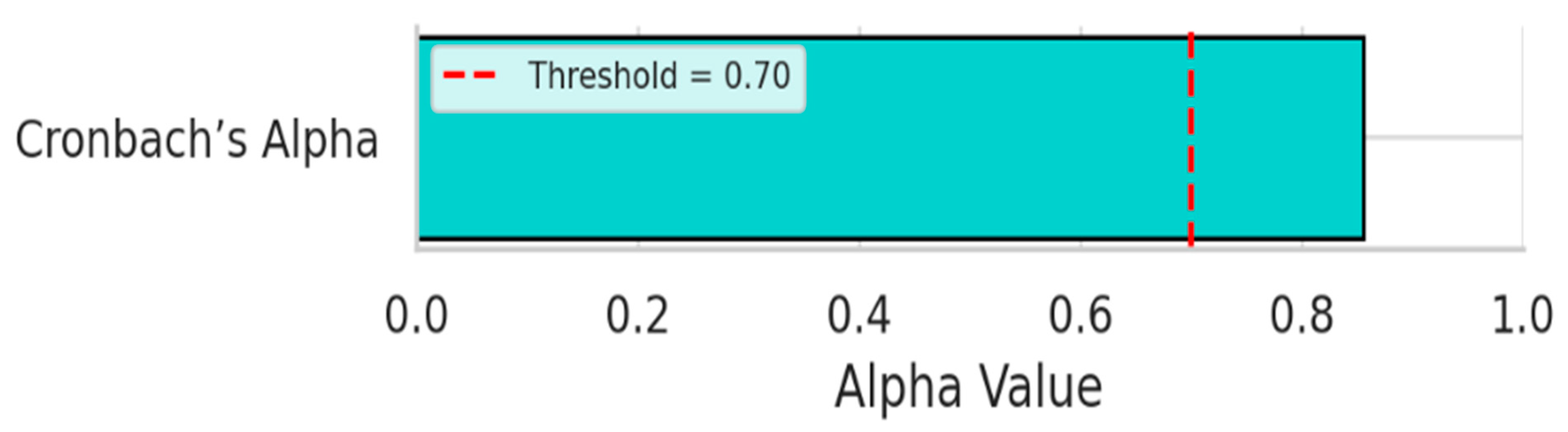 Information 16 00845 g005