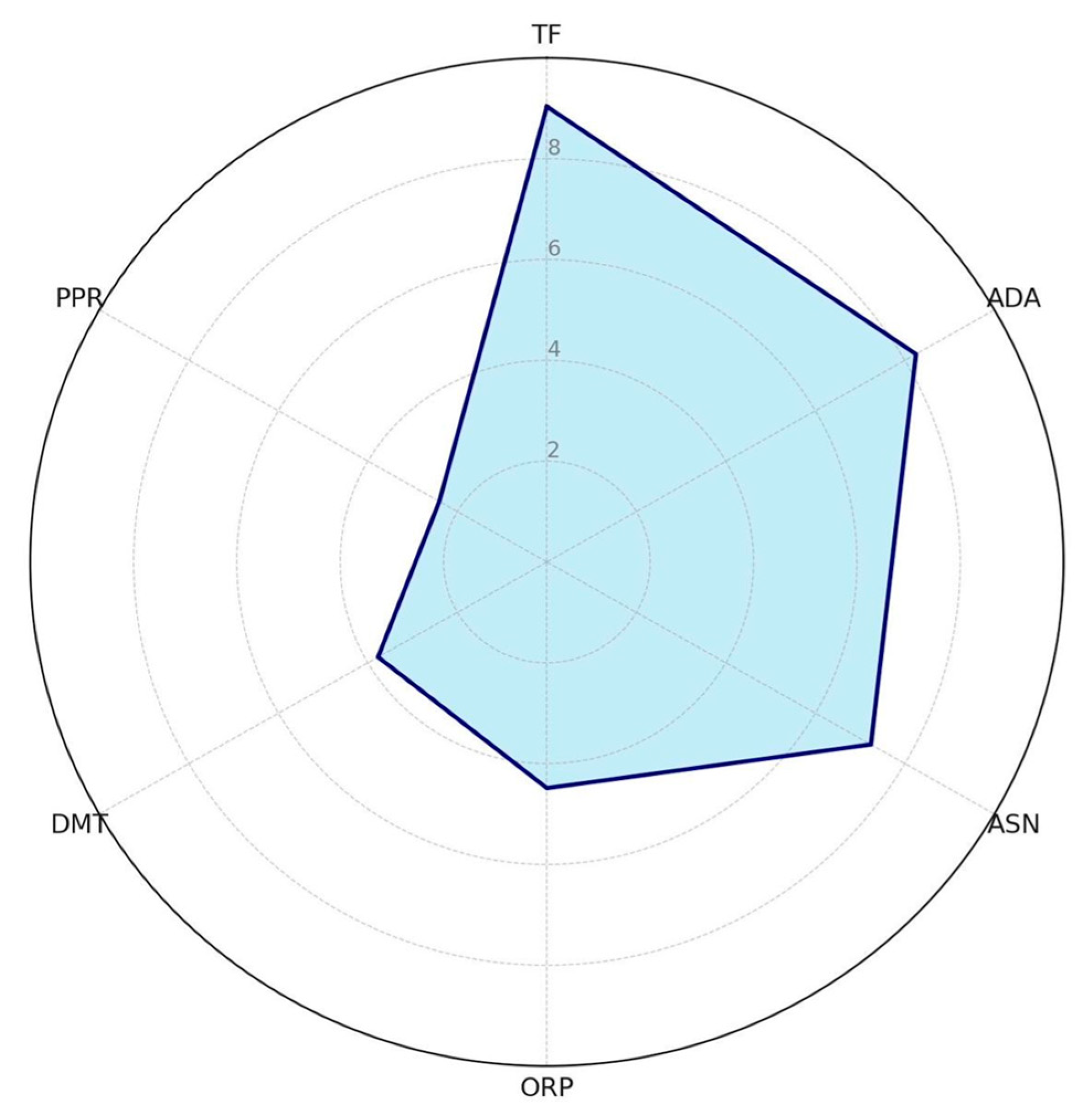 Information 16 00845 g006