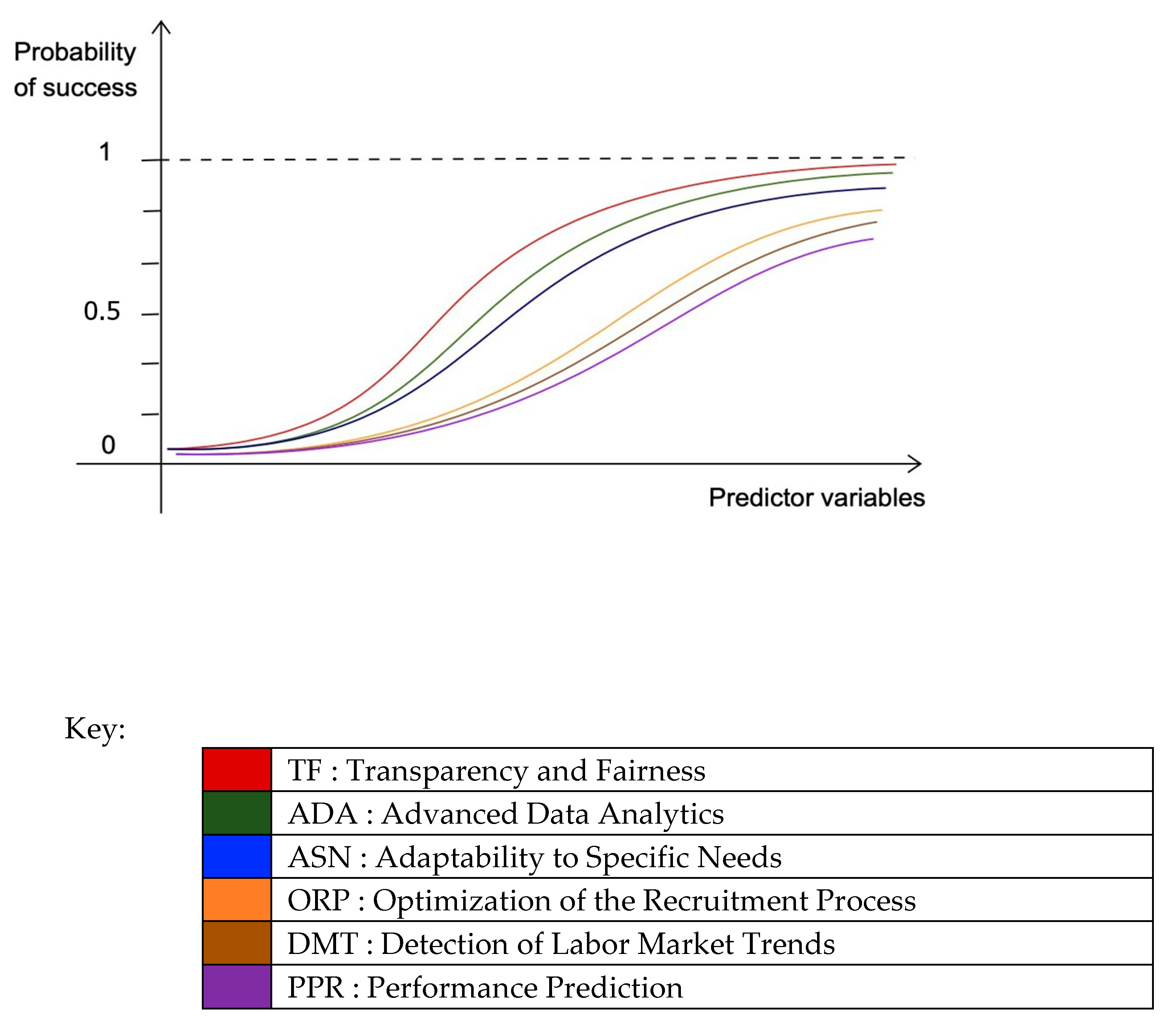 Information 16 00845 g007