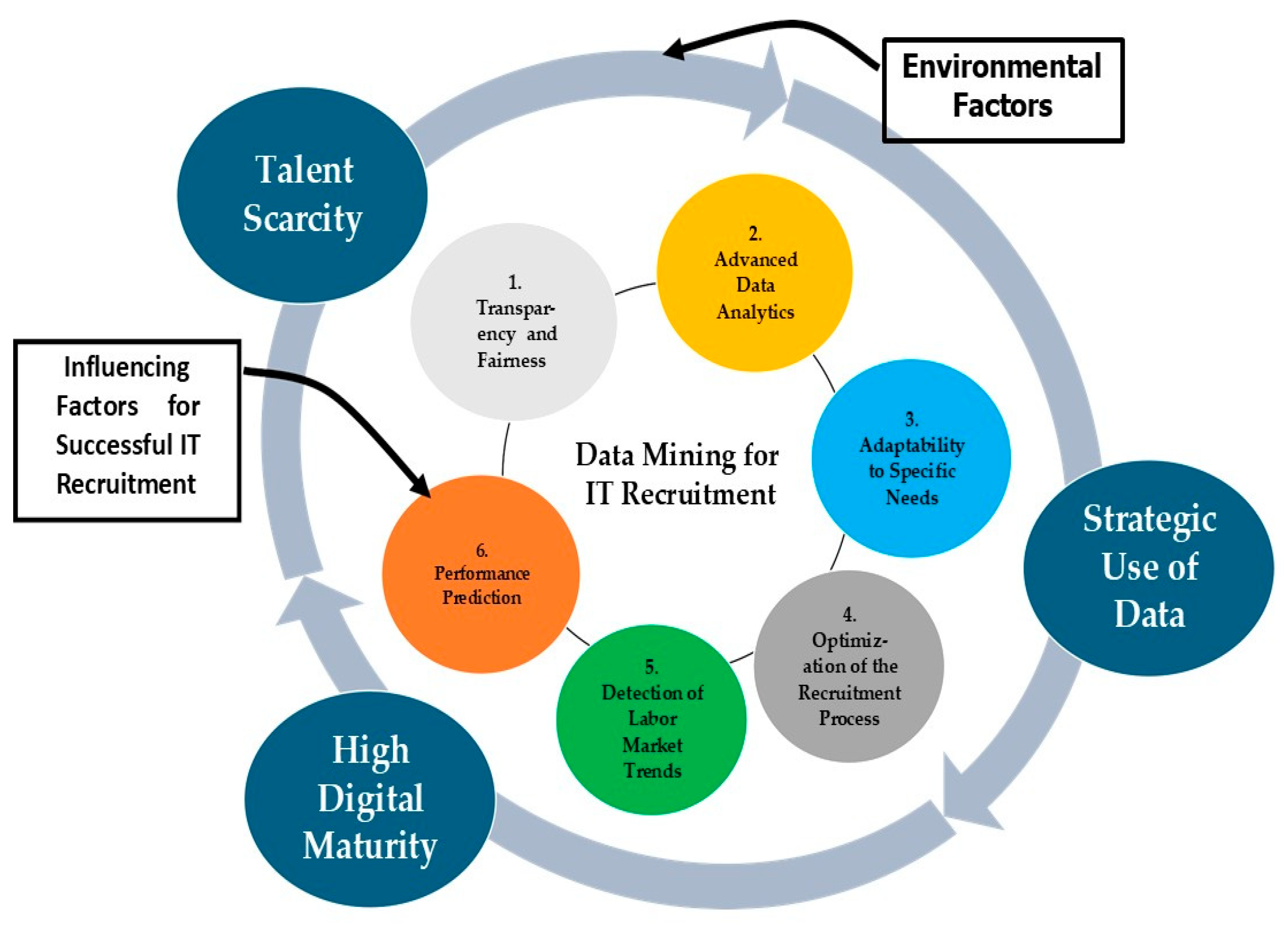 Information 16 00845 g009