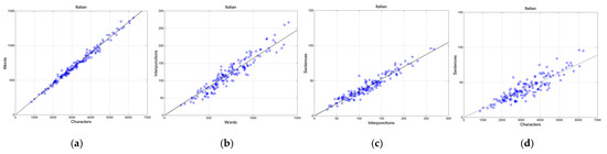 Information 16 00847 g0a2