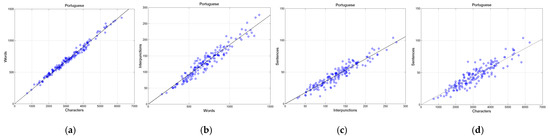 Information 16 00847 g0a3