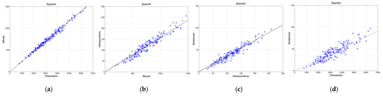 Information 16 00847 g0a4