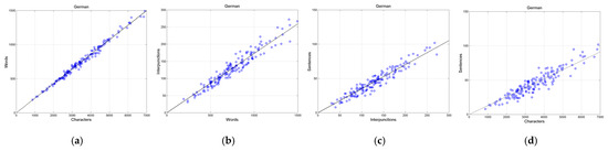 Information 16 00847 g0a5