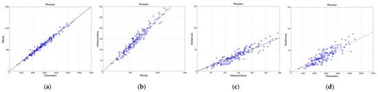 Information 16 00847 g0a6