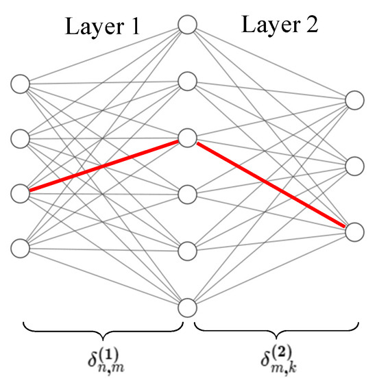 Information 16 00861 g0a1