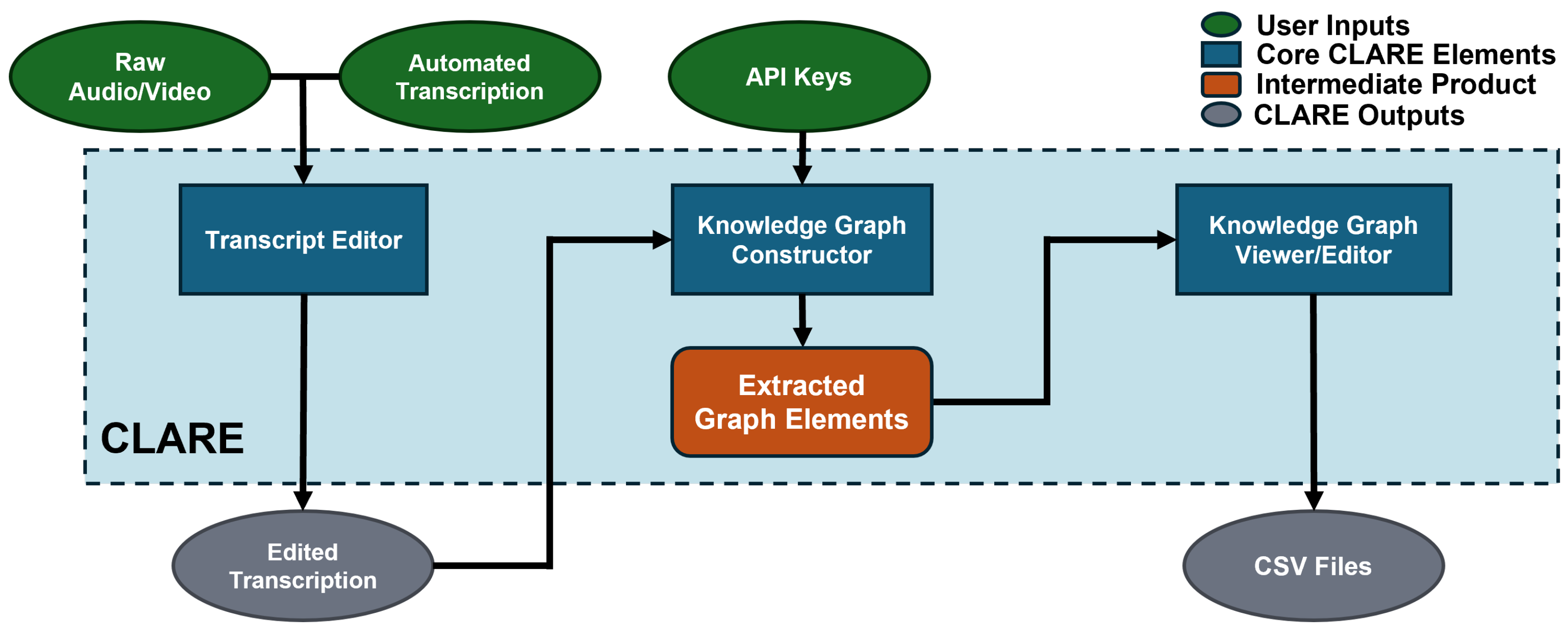 Information 16 00866 g002