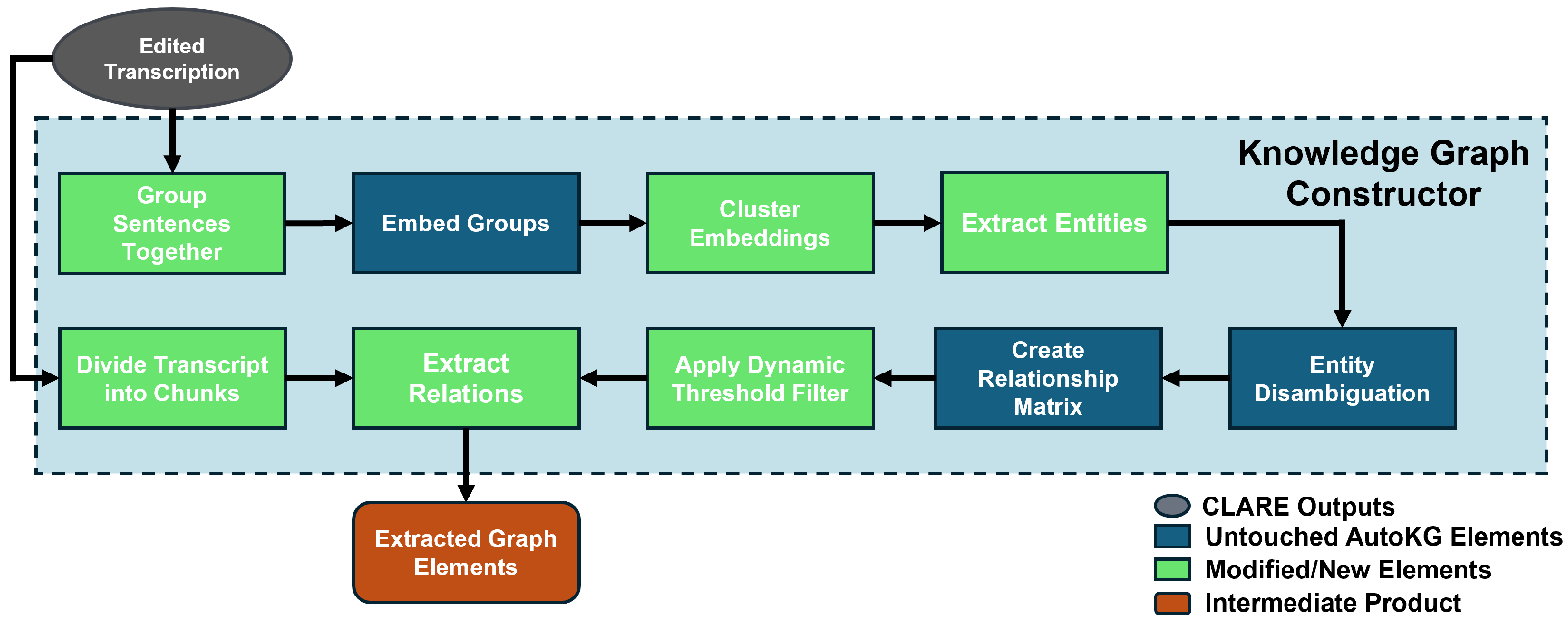 Information 16 00866 g003