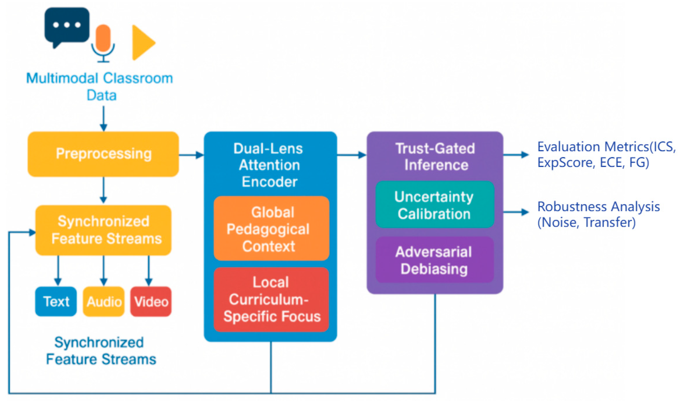 Information 16 00882 g001