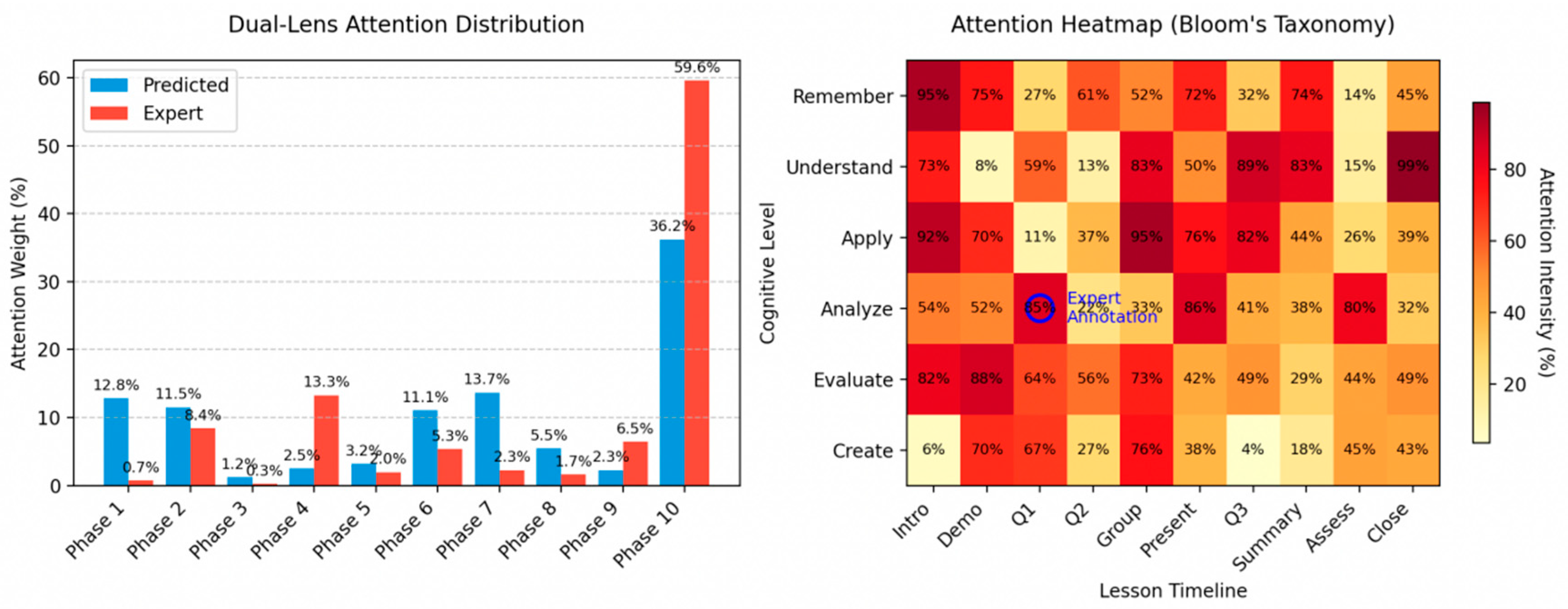 Information 16 00882 g003
