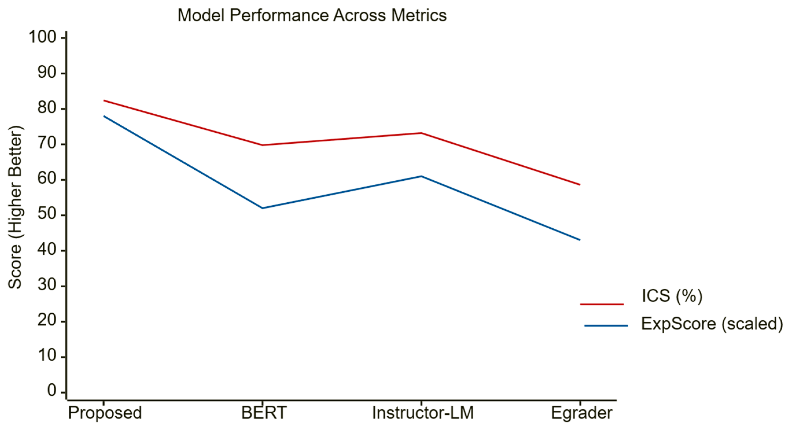 Information 16 00882 g006