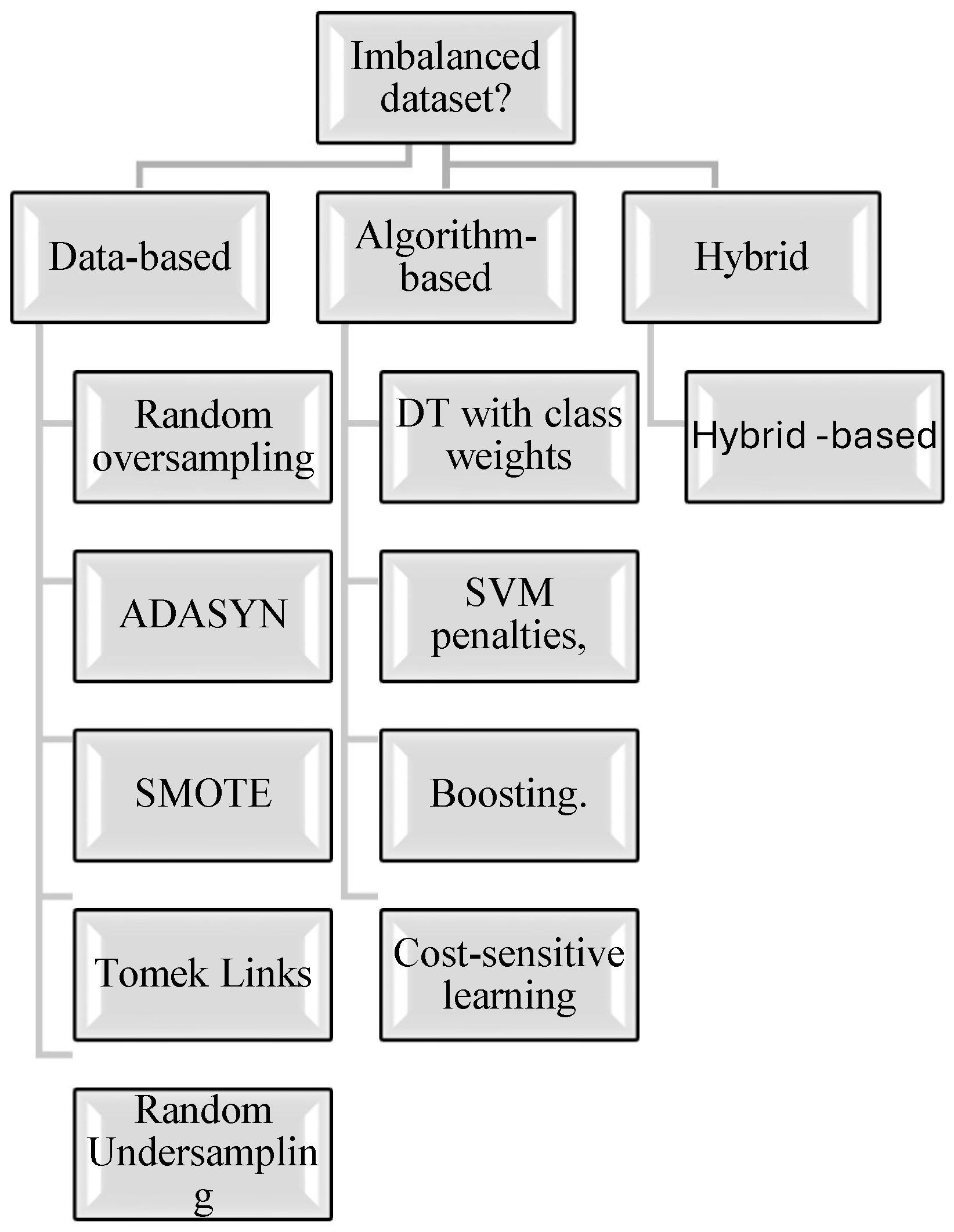 Information 16 00883 g001 Information 16 00883 g001