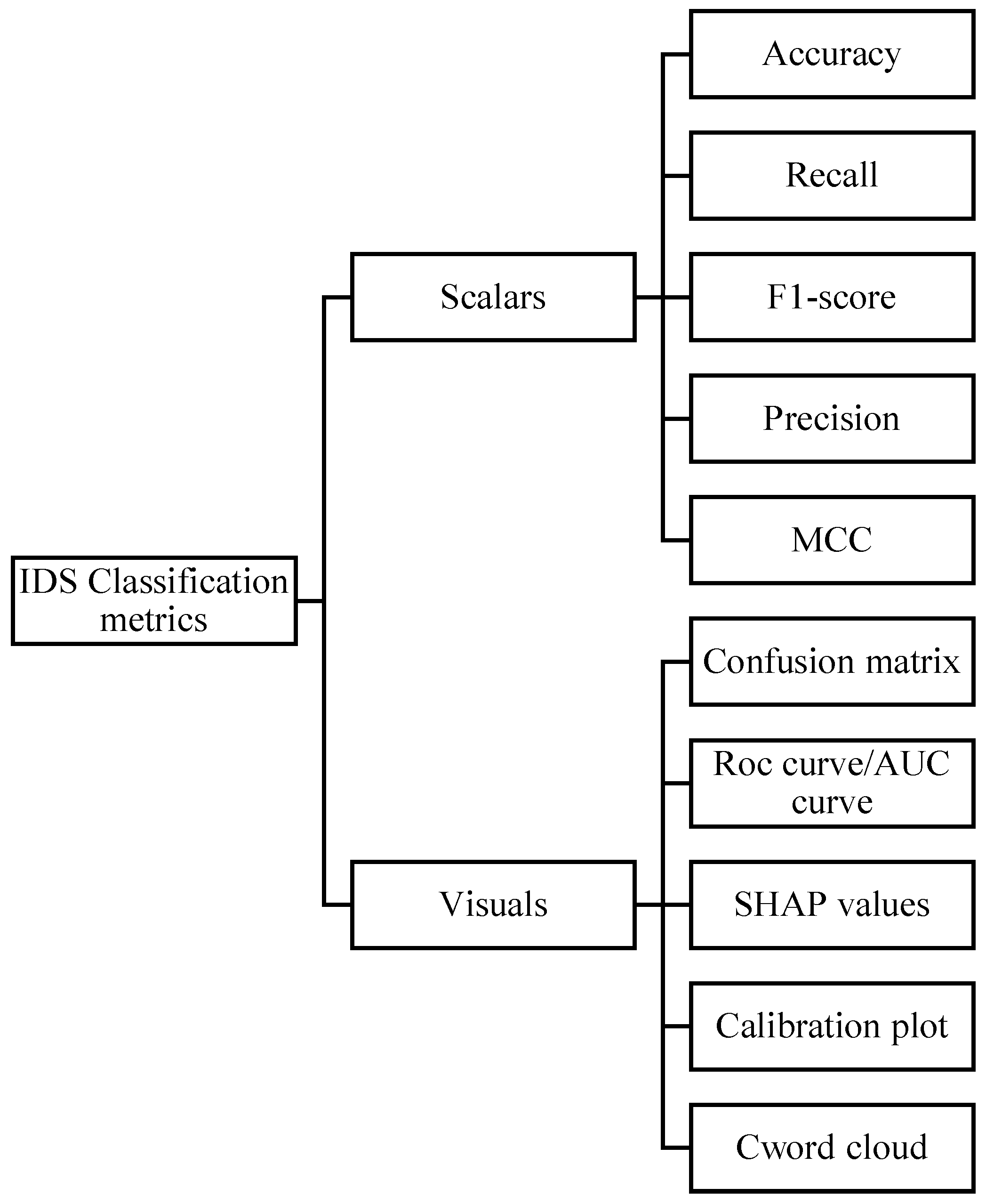 Information 16 00883 g004 Information 16 00883 g004