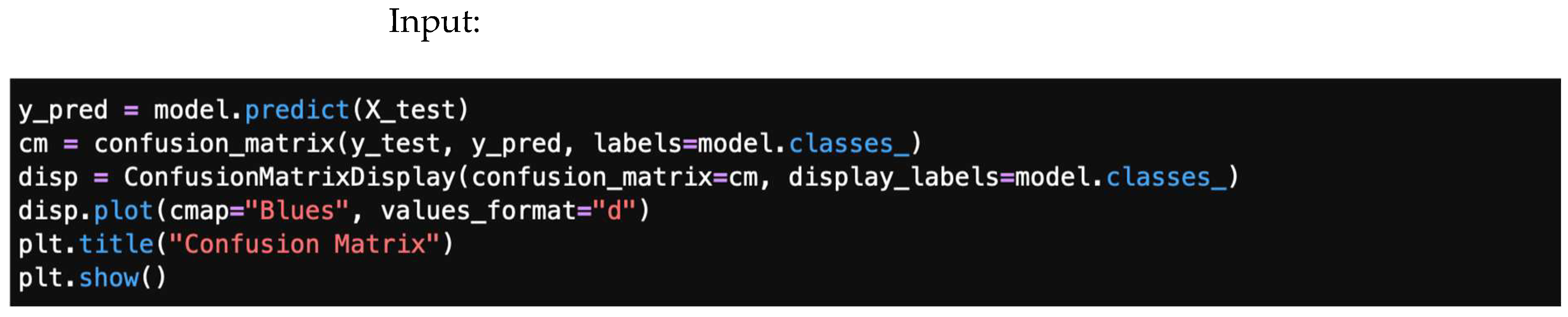 Information 16 00883 g016 Information 16 00883 g016