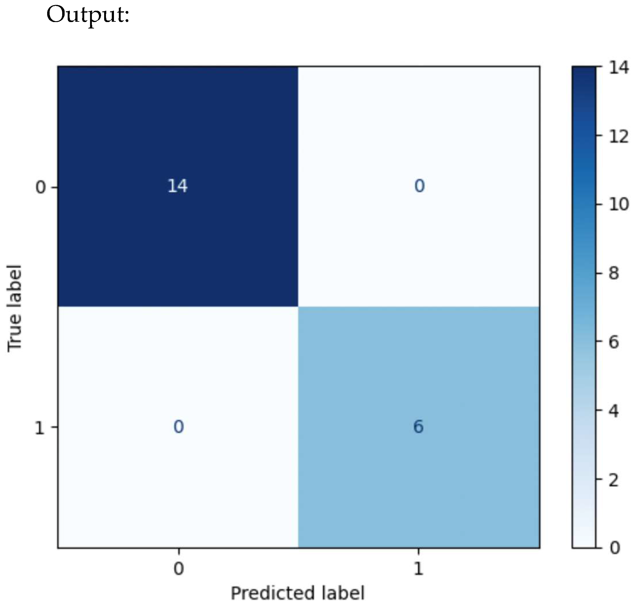 Information 16 00883 g017 Information 16 00883 g017