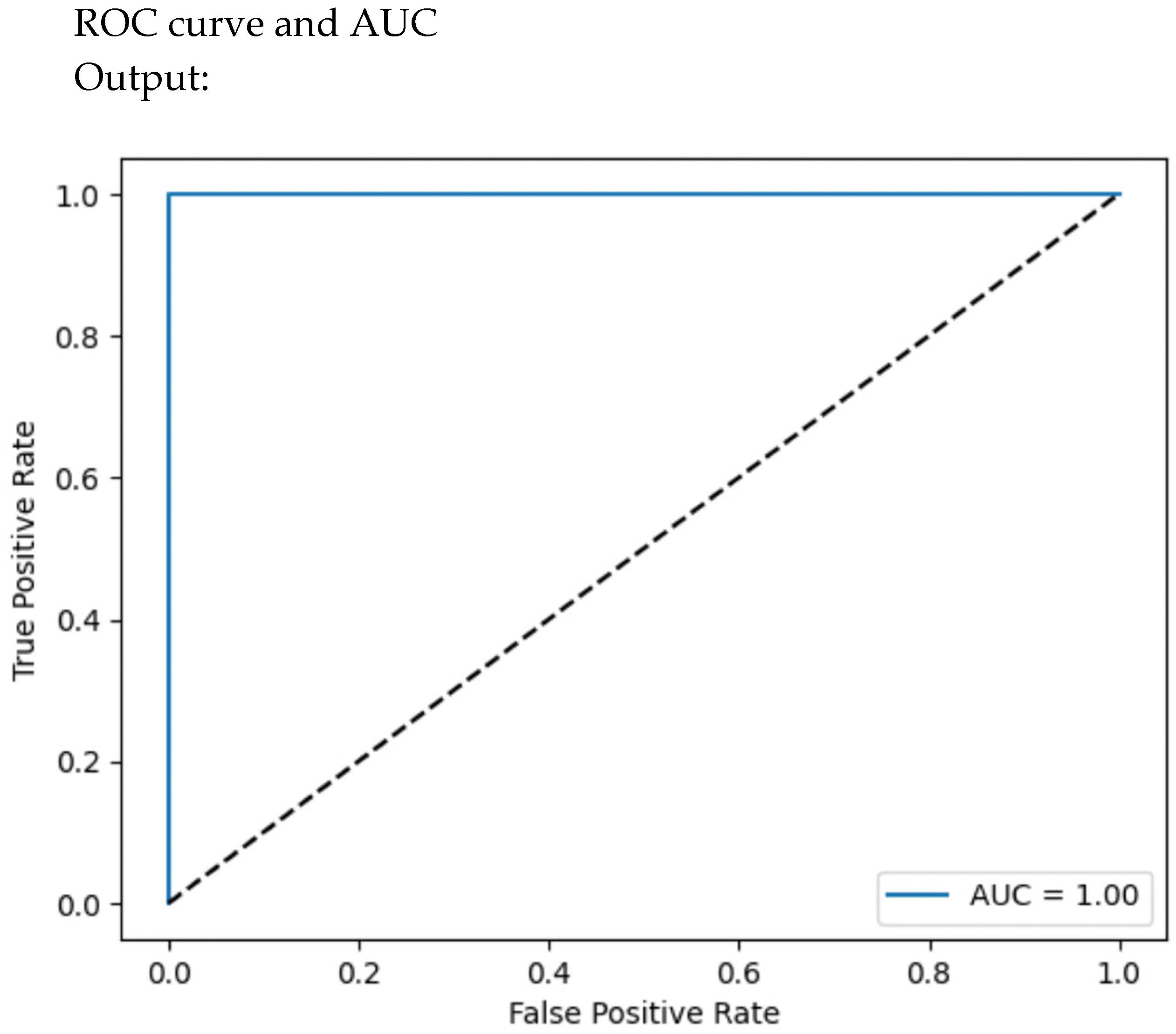 Information 16 00883 g021 Information 16 00883 g021